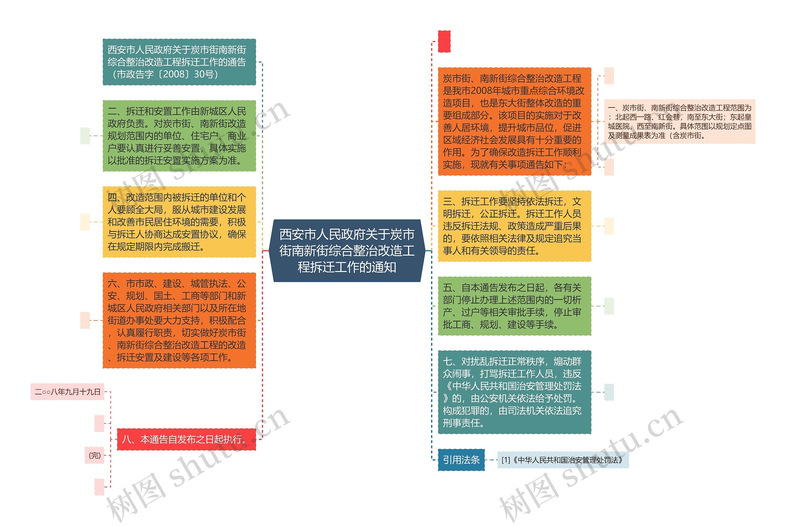 西安市人民政府关于炭市街南新街综合整治改造工程拆迁工作的通知