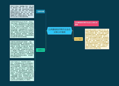 公共基础知识常识:社会主义核心价值观