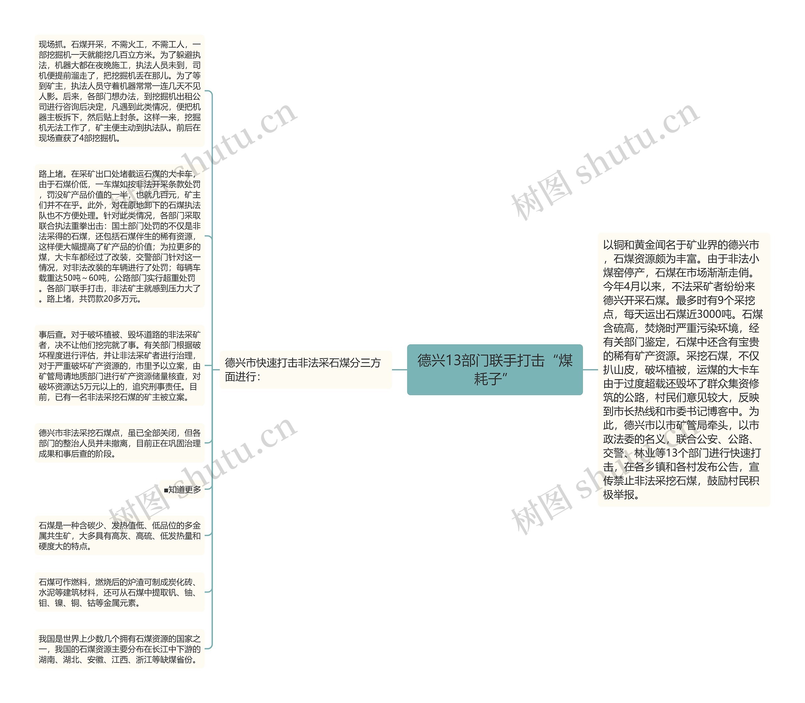 德兴13部门联手打击“煤耗子”思维导图