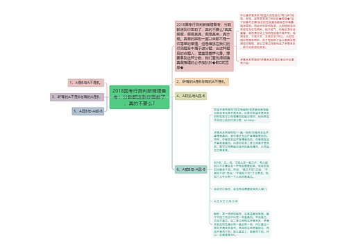 2018国考行测判断推理备考：分数都送到你面前了，真的不要么?