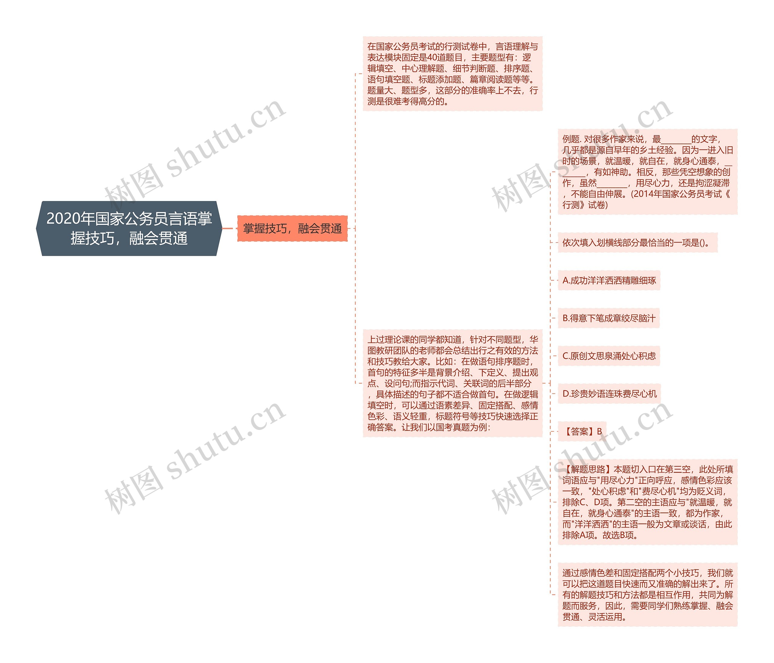 2020年国家公务员言语掌握技巧，融会贯通思维导图