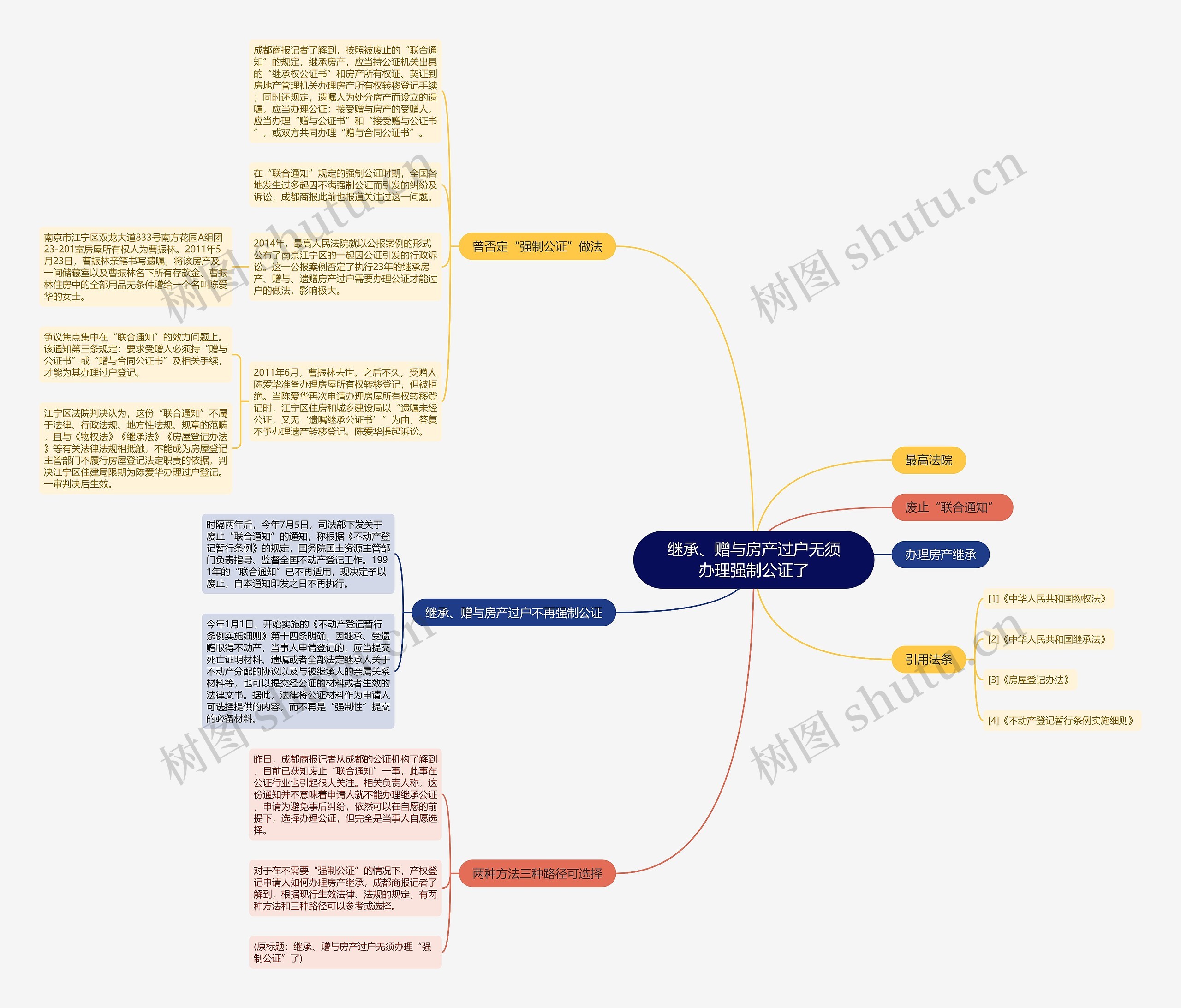 继承、赠与房产过户无须办理强制公证了思维导图