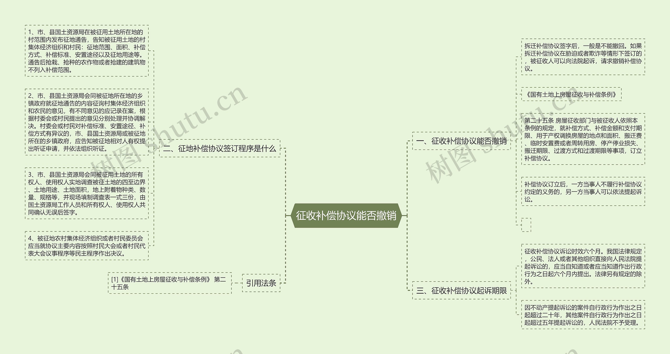 征收补偿协议能否撤销