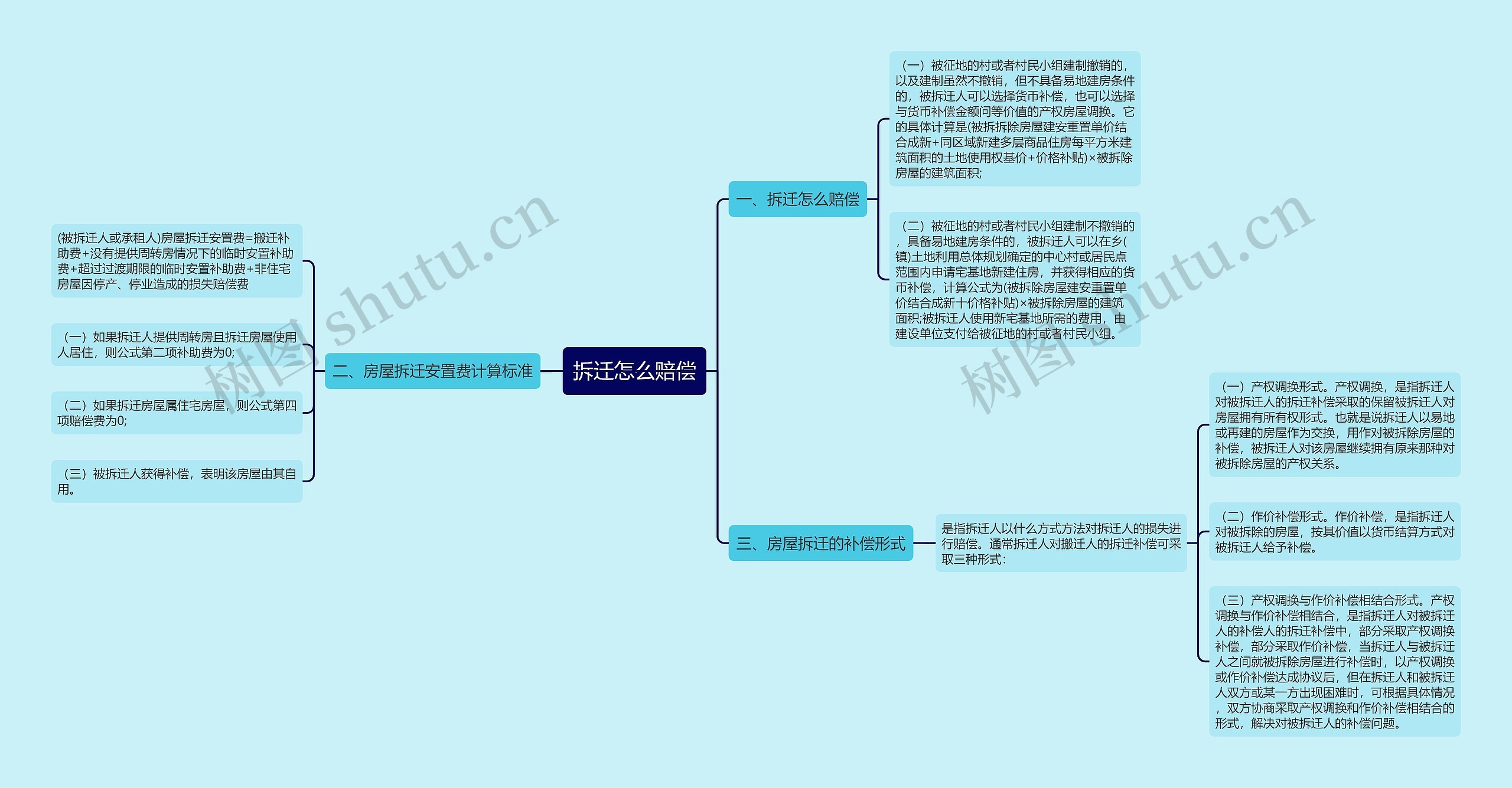 拆迁怎么赔偿