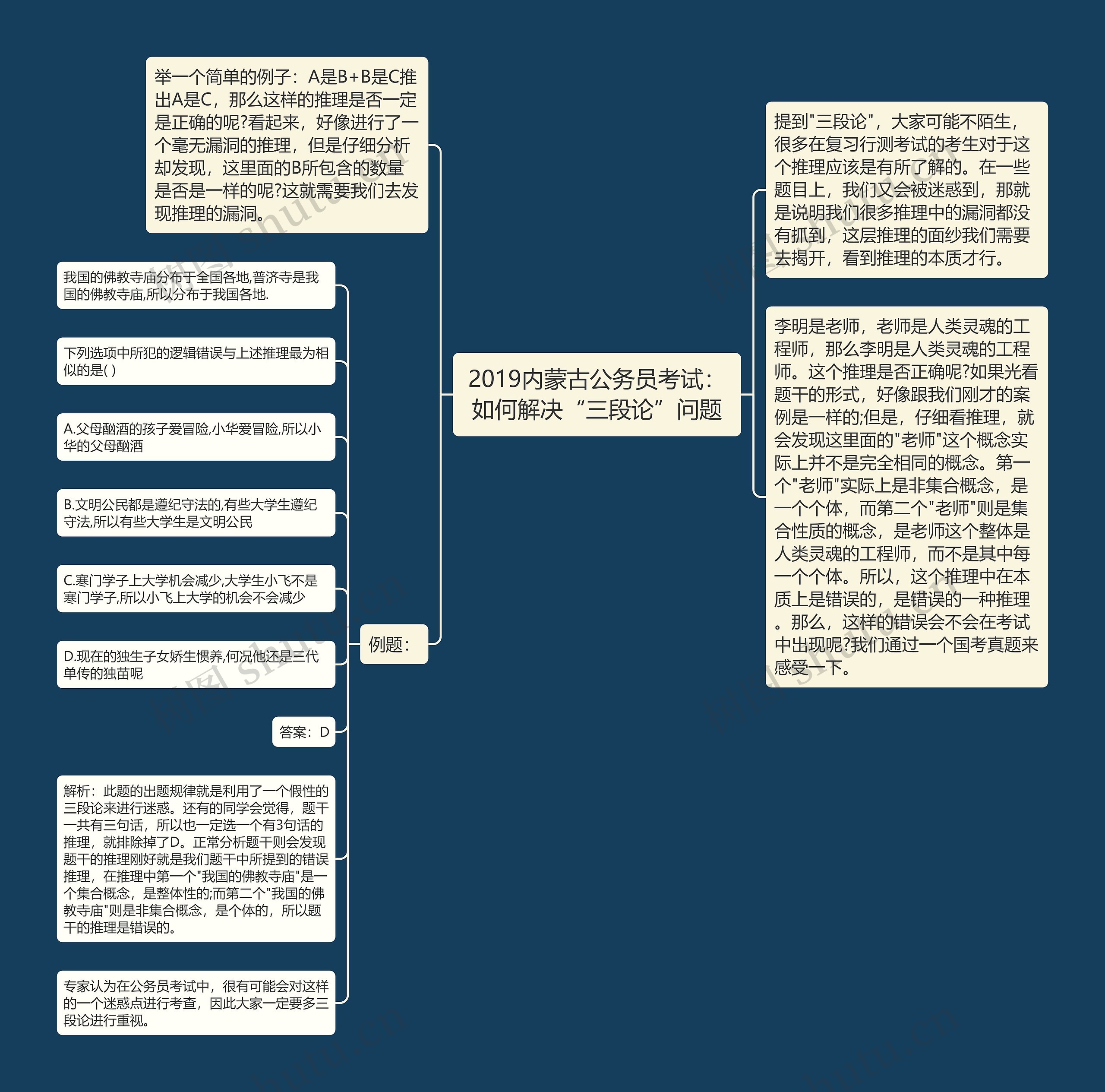 2019内蒙古公务员考试：如何解决“三段论”问题