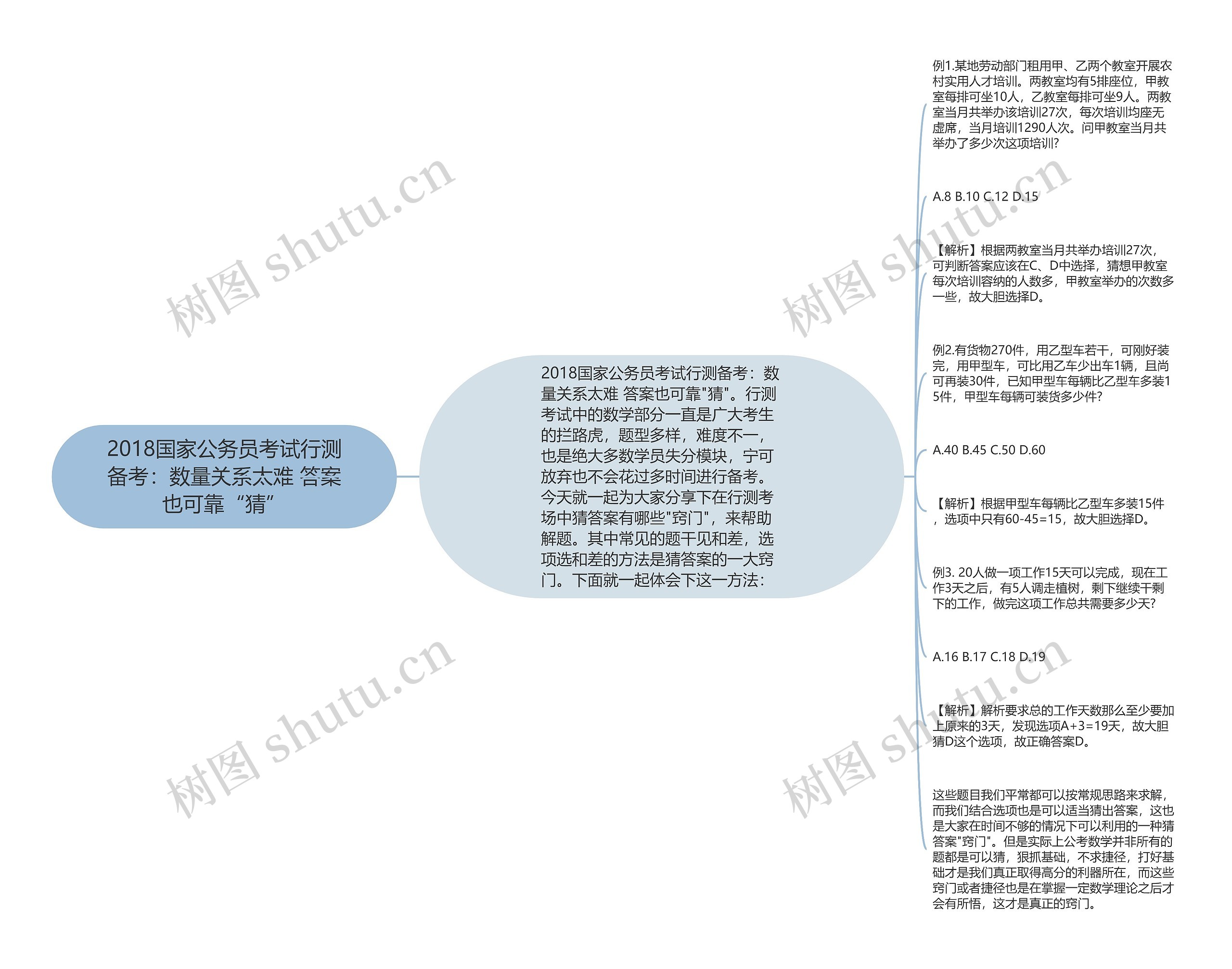 2018国家公务员考试行测备考：数量关系太难 答案也可靠“猜”思维导图