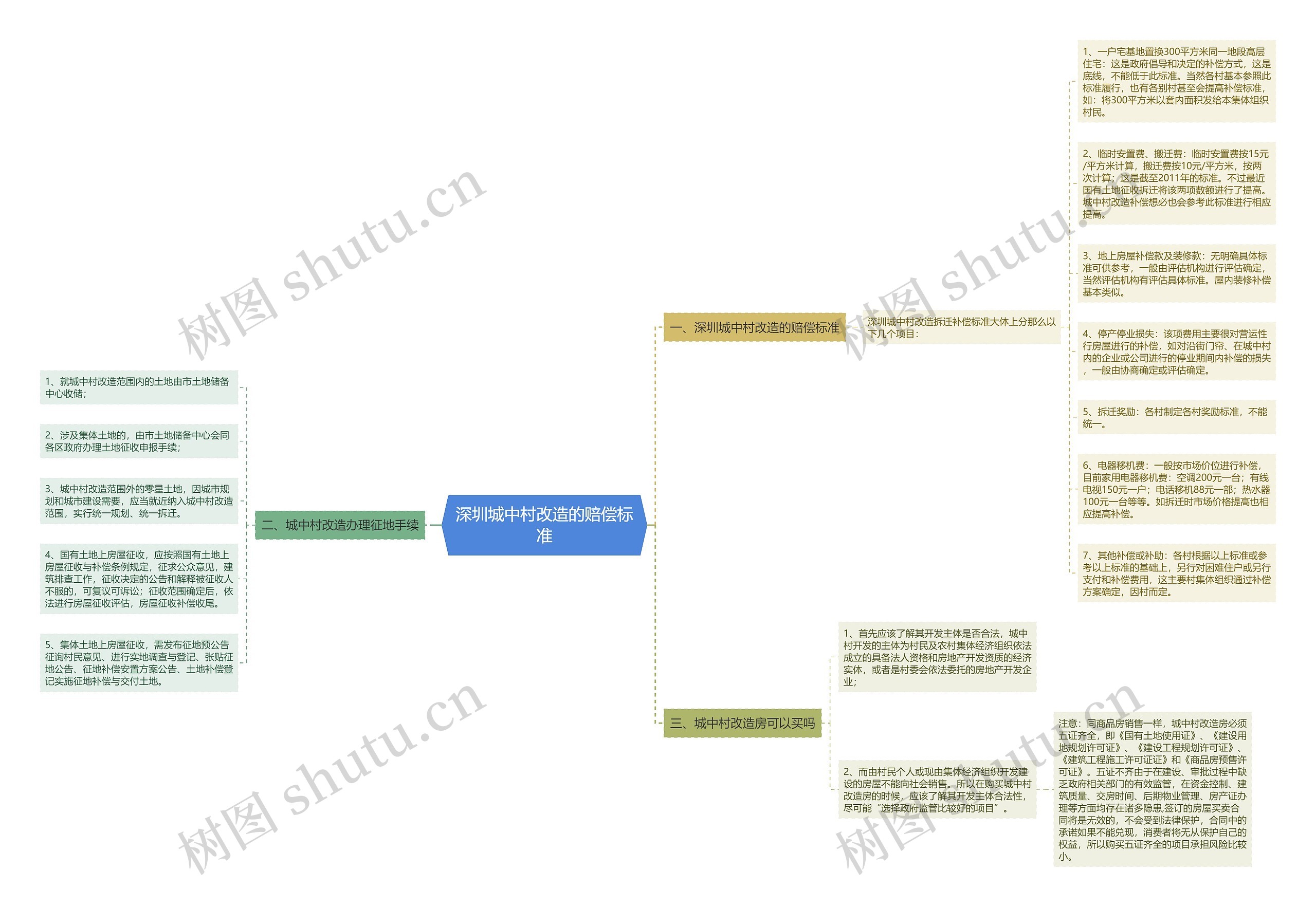 深圳城中村改造的赔偿标准 深圳城中村改造的赔偿标准