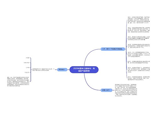 2020年国考公基备考：我国的气候类型