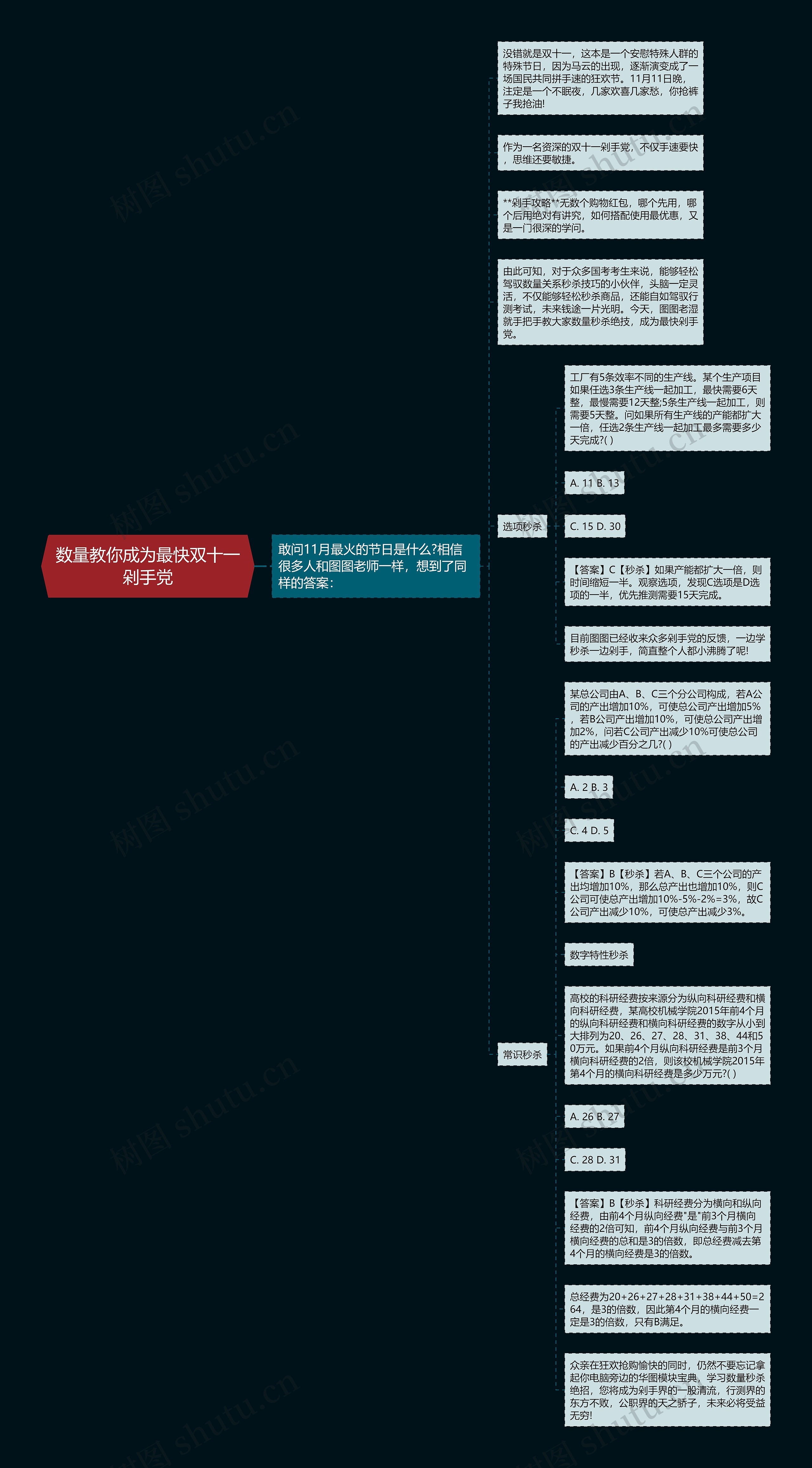 数量教你成为最快双十一剁手党思维导图