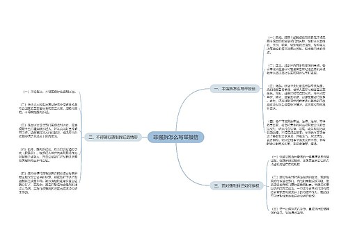 非强拆怎么写举报信