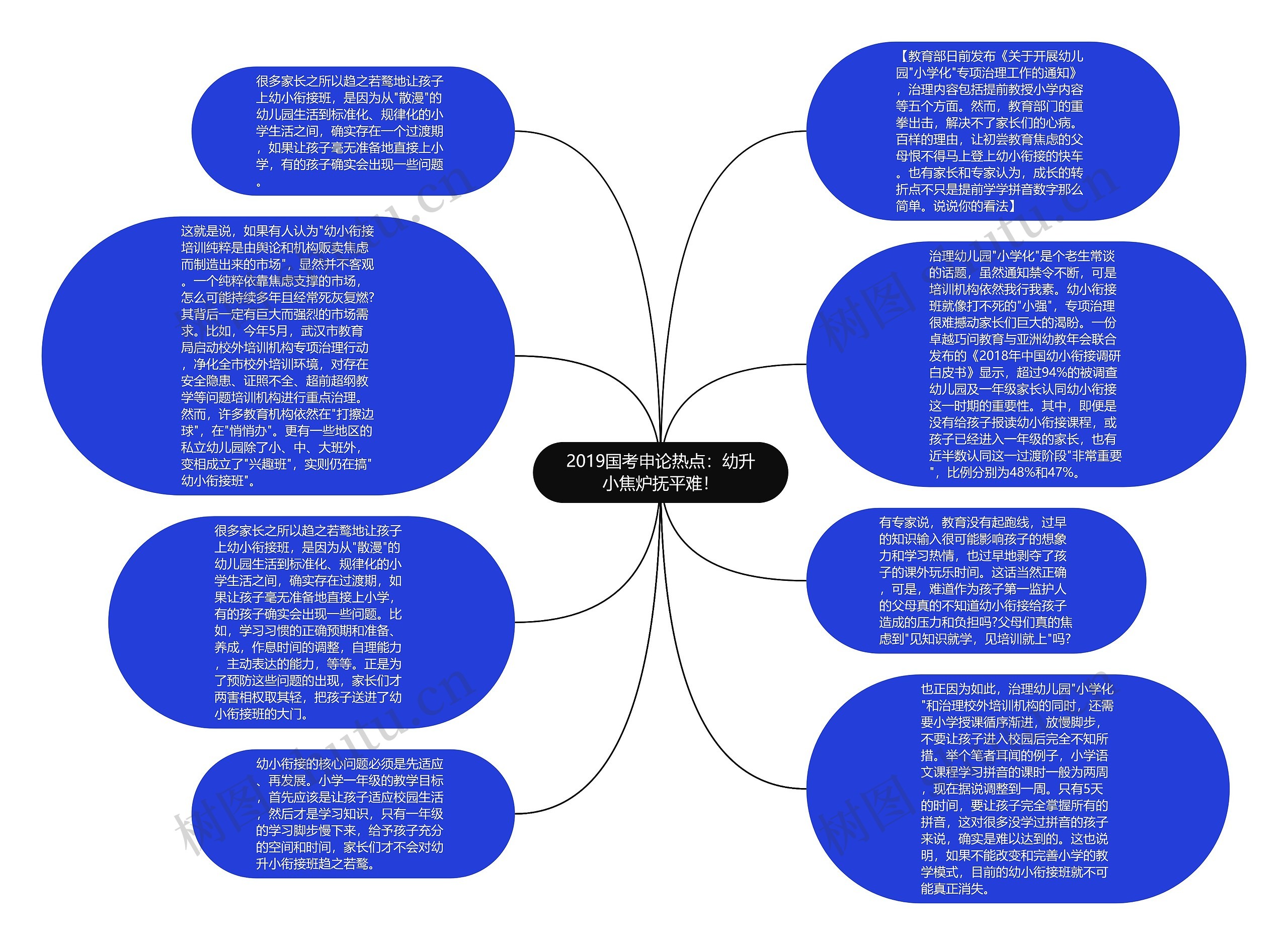 2019国考申论热点：幼升小焦炉抚平难！