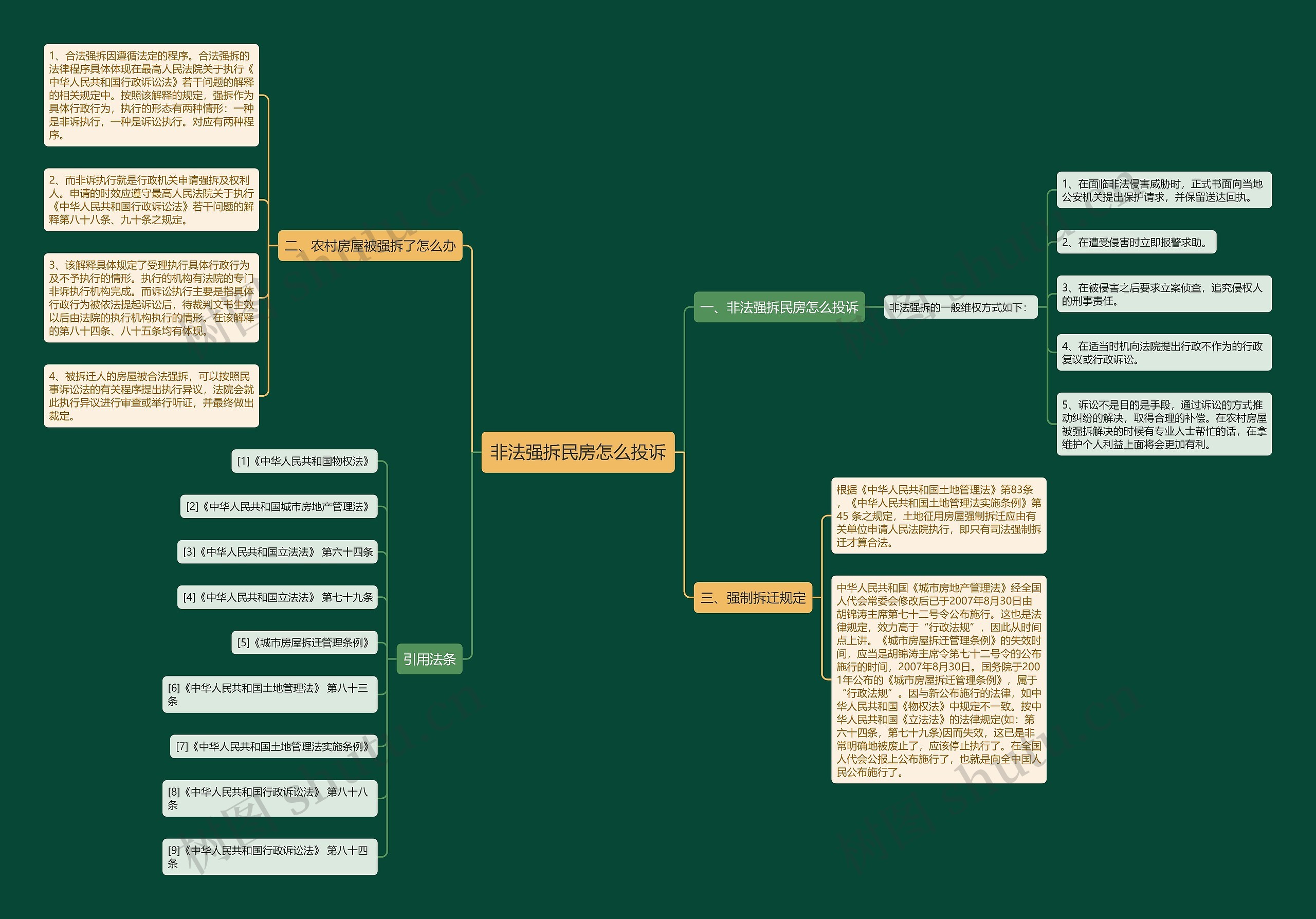 非法强拆民房怎么投诉思维导图