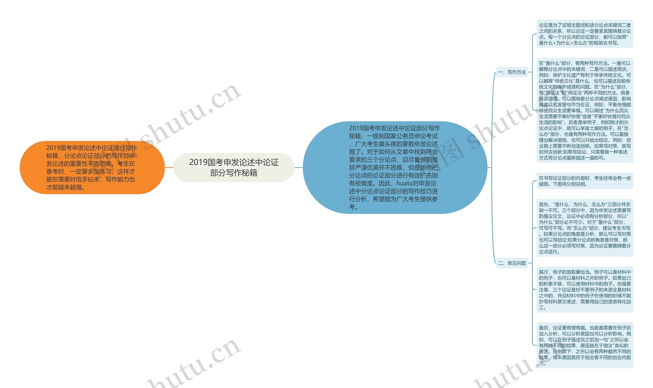 2019国考申发论述中论证部分写作秘籍