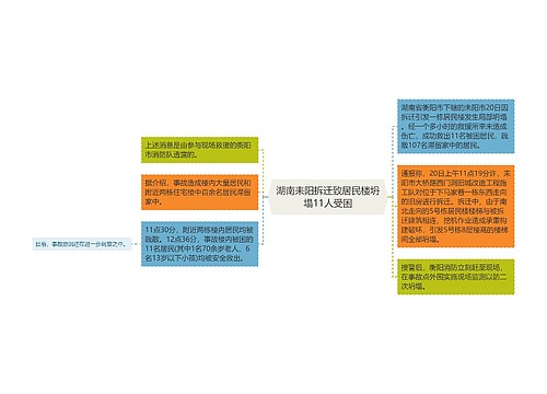 湖南耒阳拆迁致居民楼坍塌11人受困