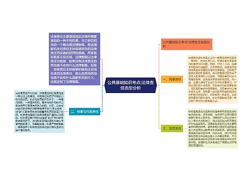 公共基础知识考点:法律责任类型分析