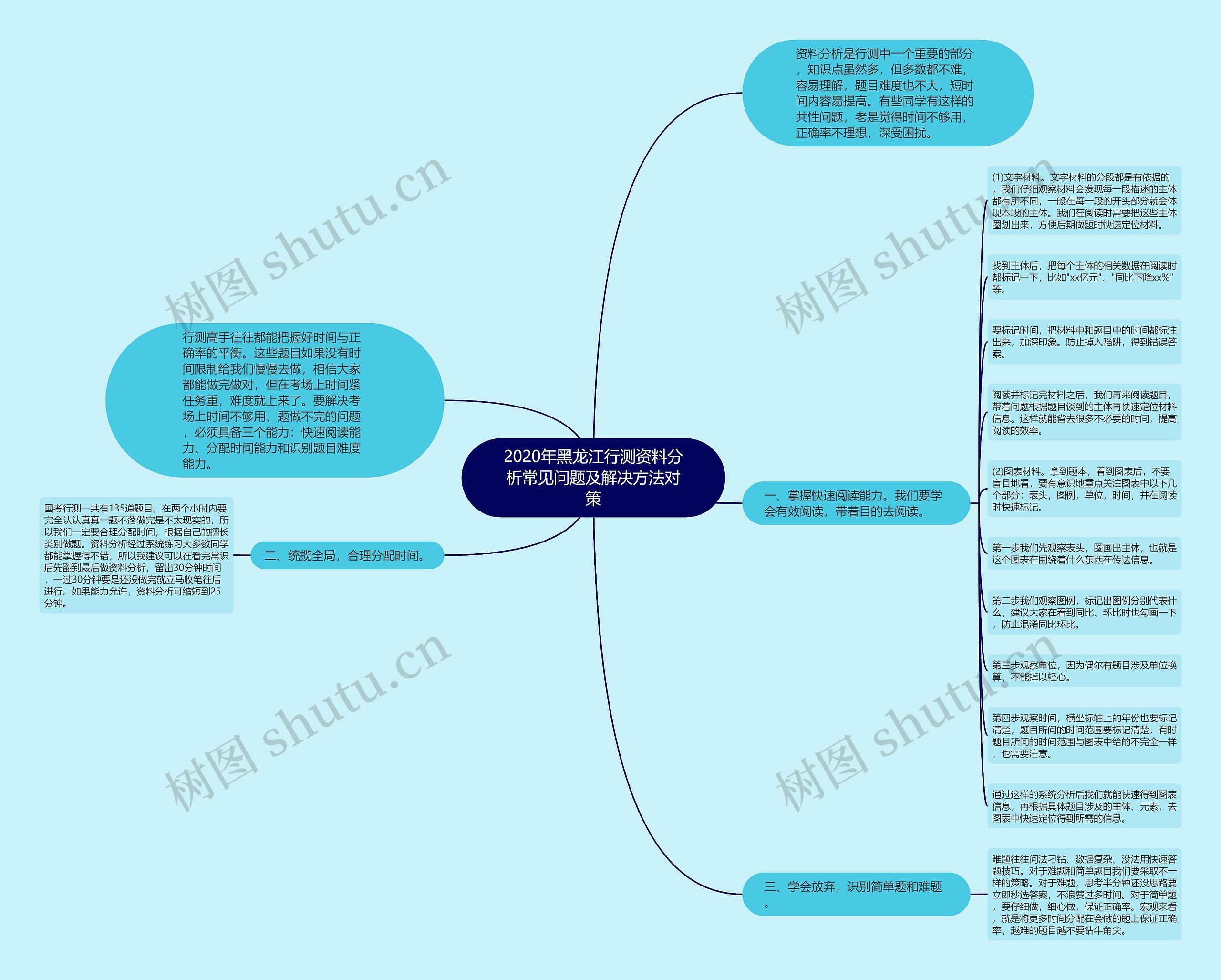 2020年黑龙江行测资料分析常见问题及解决方法对策思维导图
