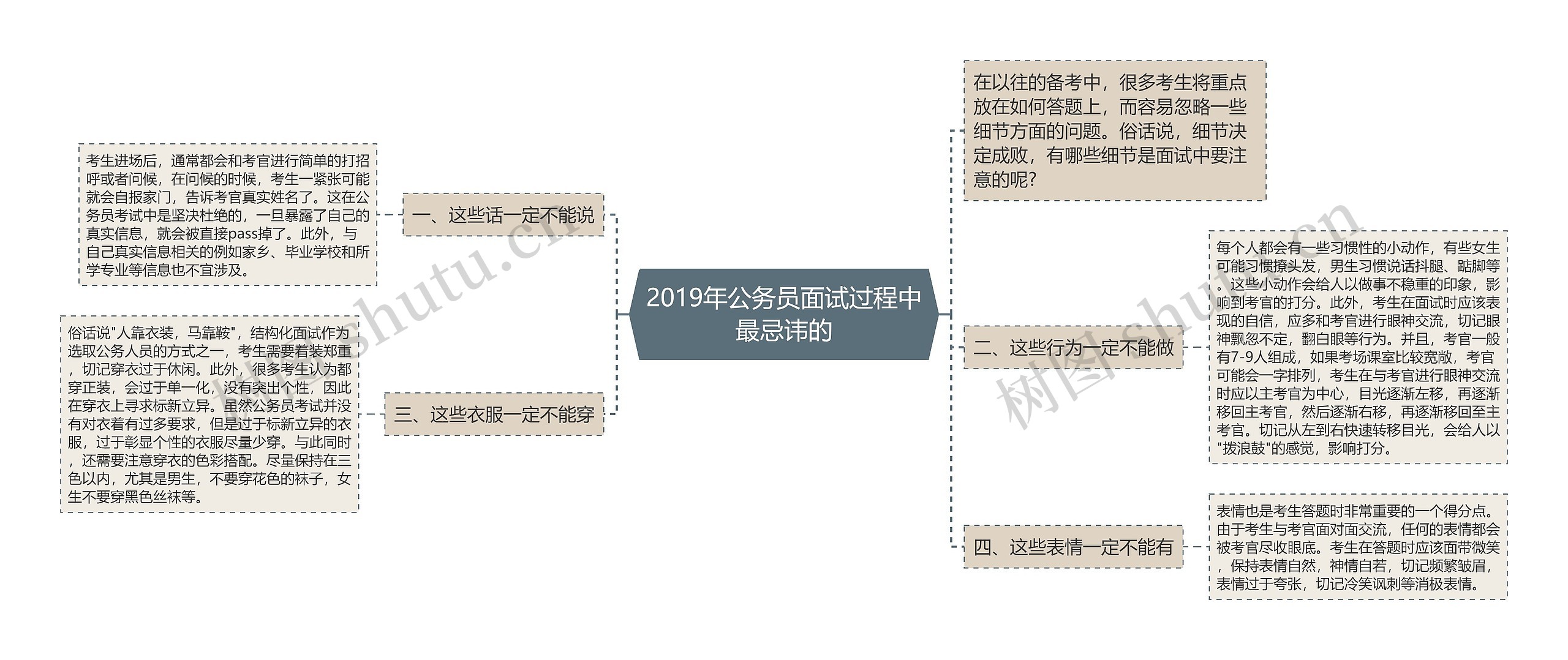 2019年公务员面试过程中最忌讳的