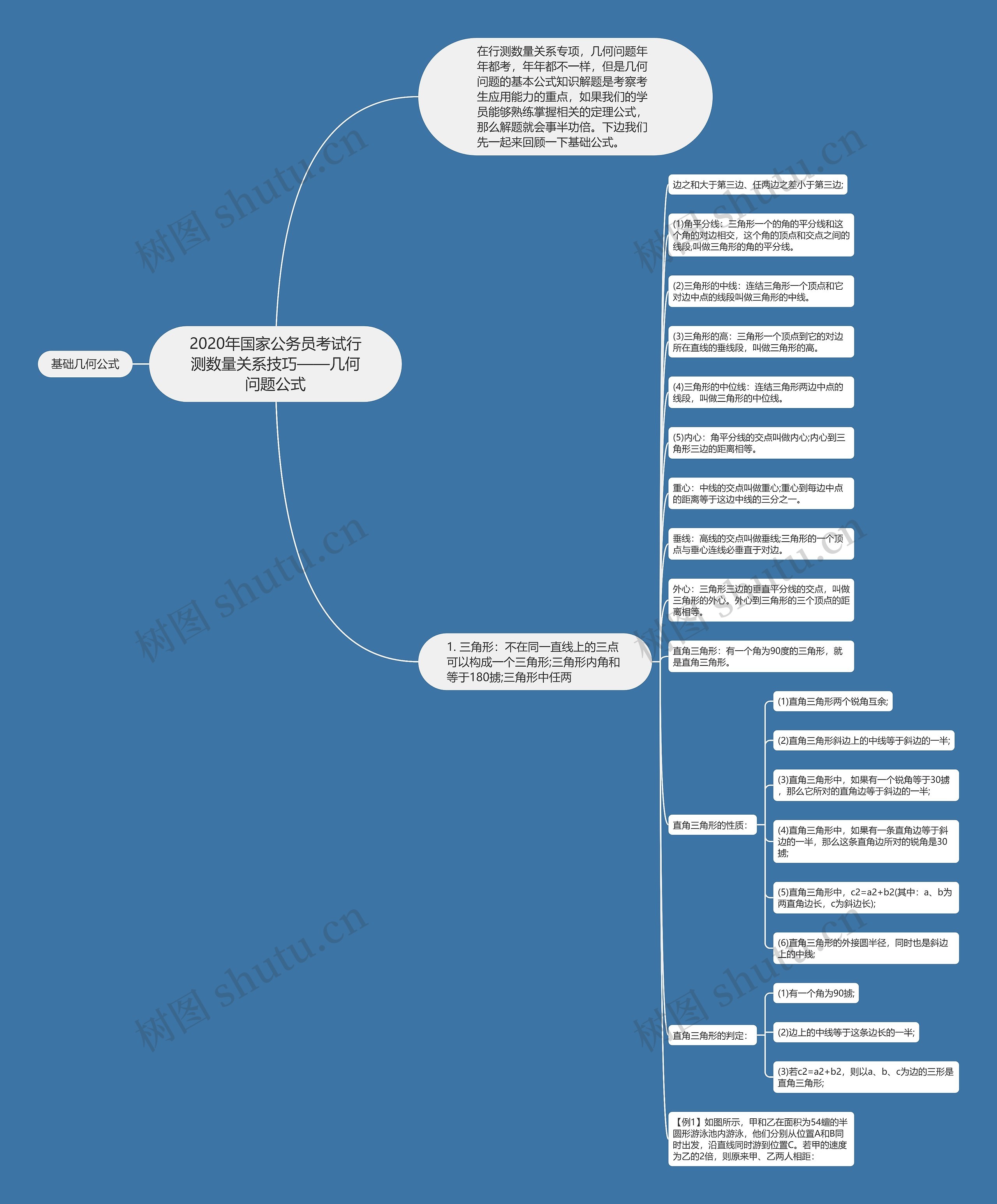 2020年国家公务员考试行测数量关系技巧——几何问题公式思维导图