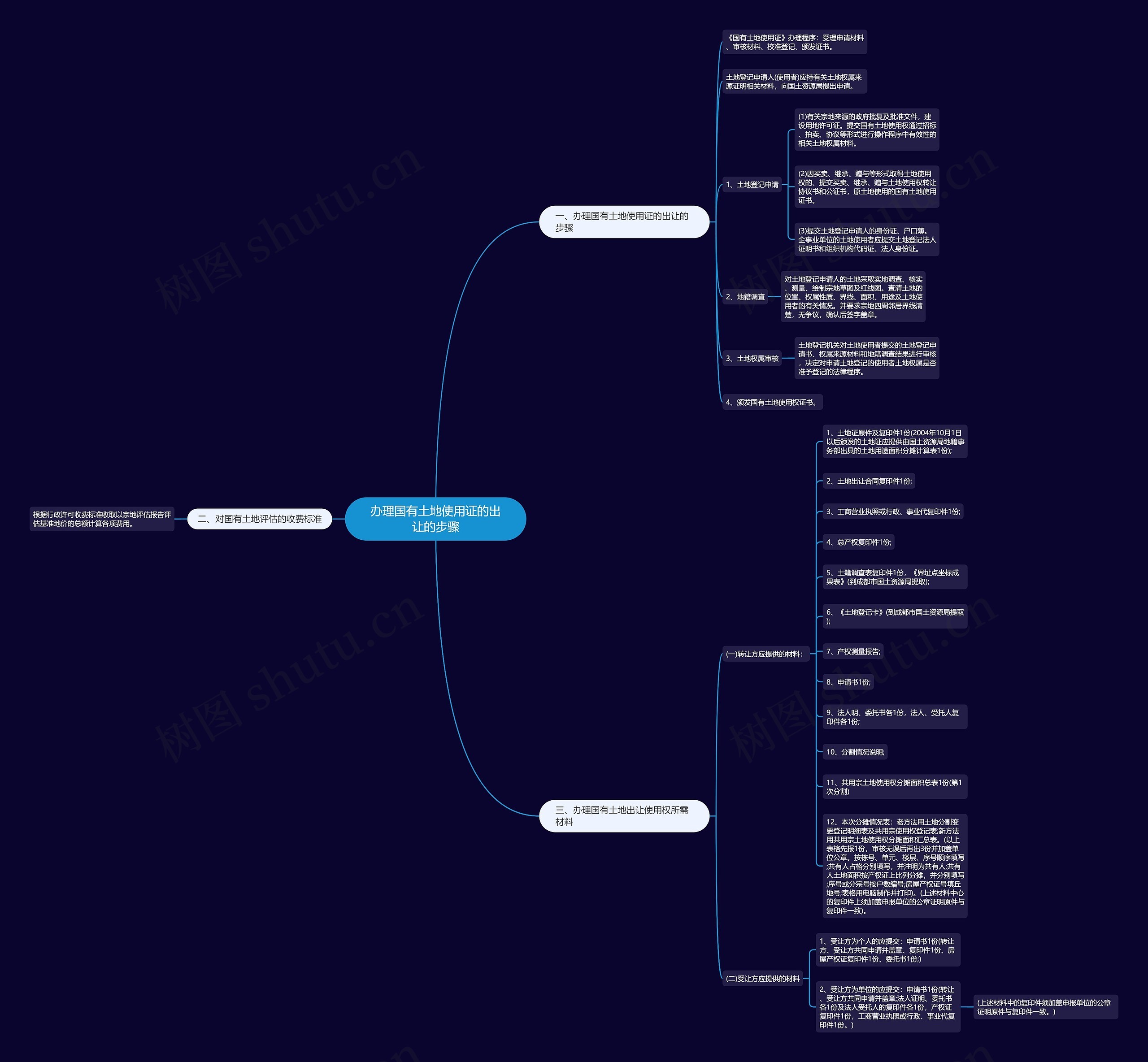 办理国有土地使用证的出让的步骤 办理国有土地使用证的出让的步骤