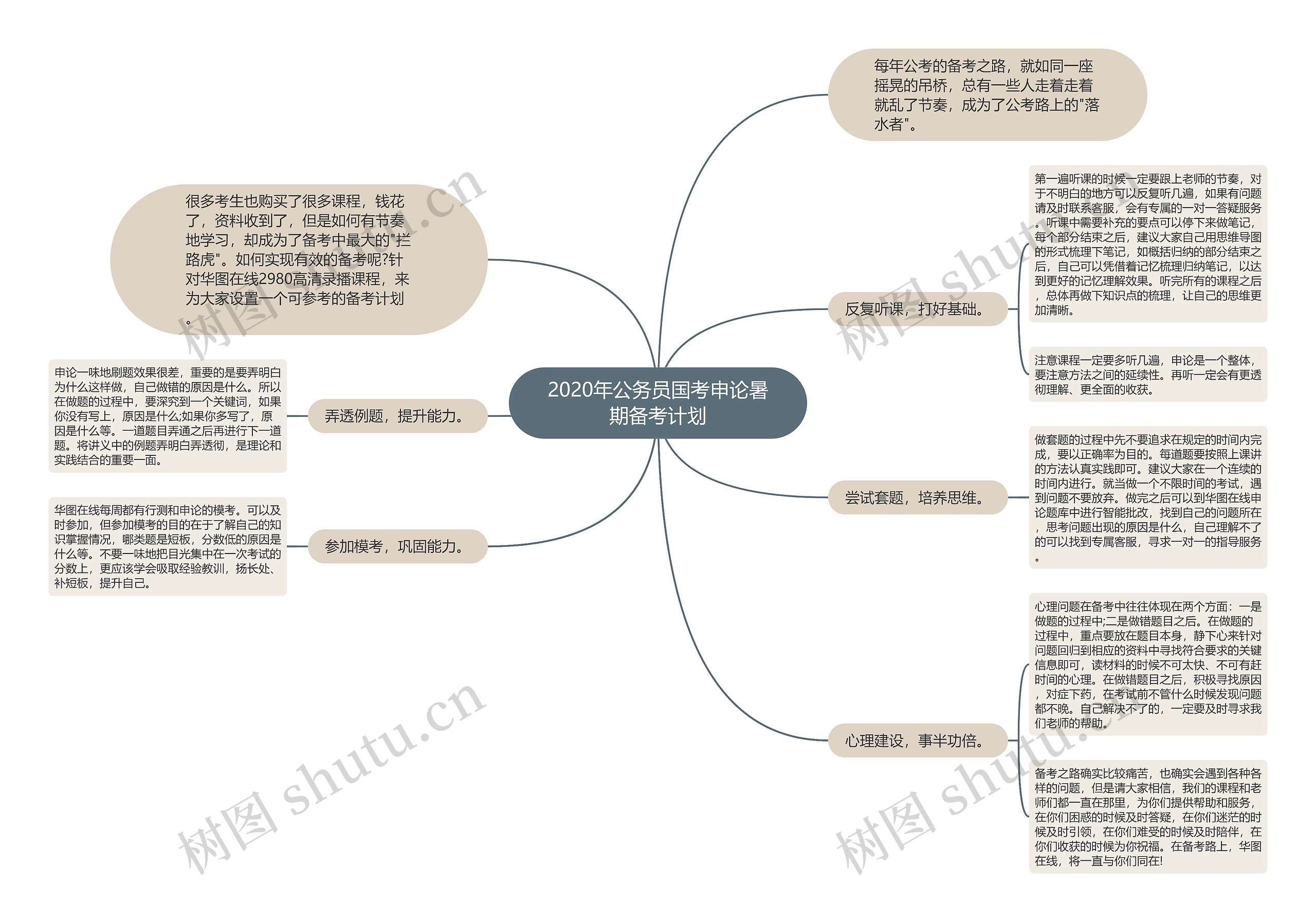 2020年公务员国考申论暑期备考计划思维导图