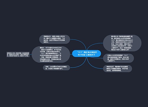 “12·1”煤矿透水事故仍有14名矿工被困井下