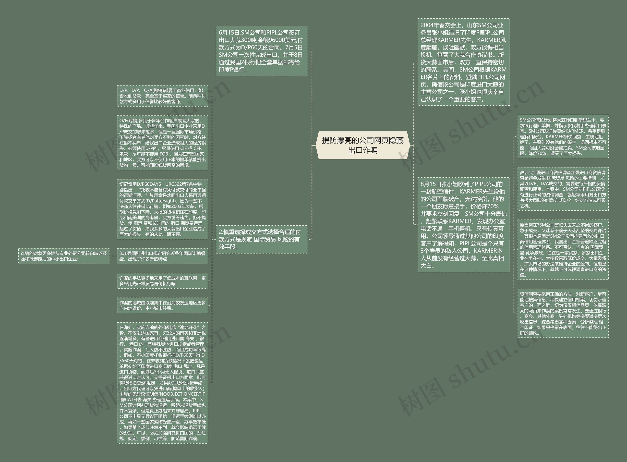 提防漂亮的公司网页隐藏出口诈骗思维导图