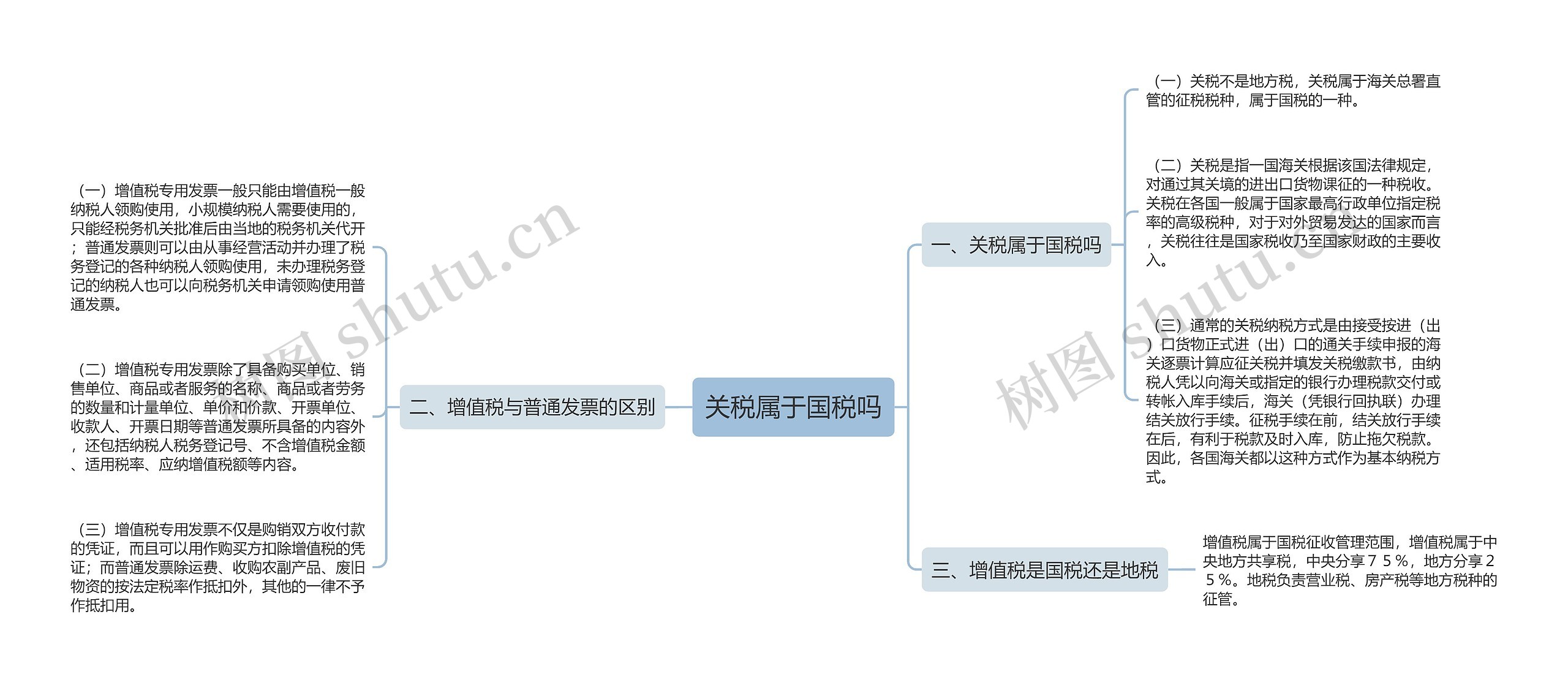 关税属于国税吗