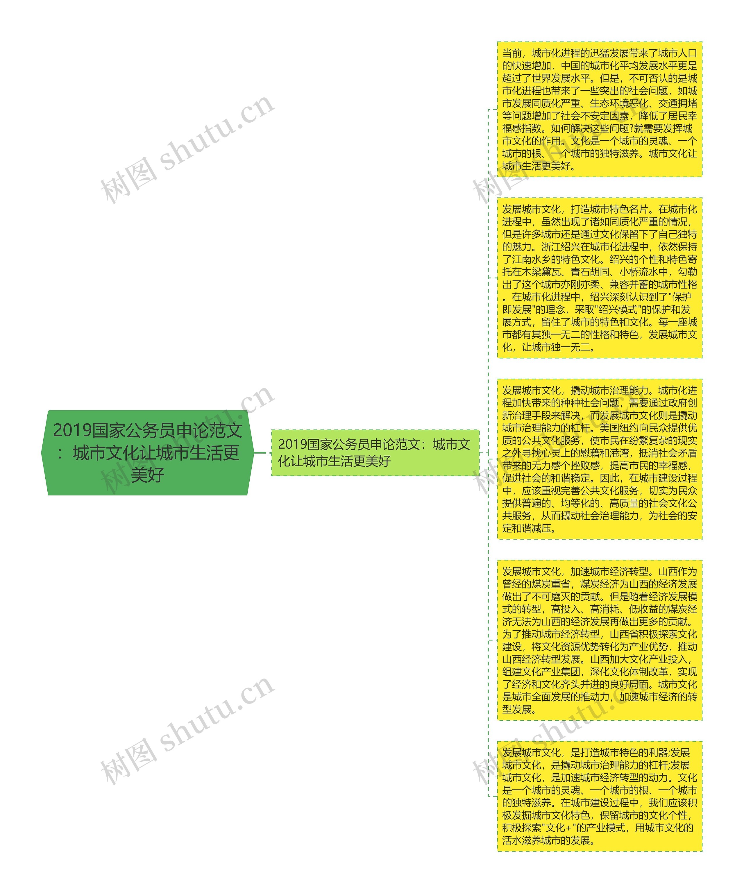 2019国家公务员申论范文：城市文化让城市生活更美好