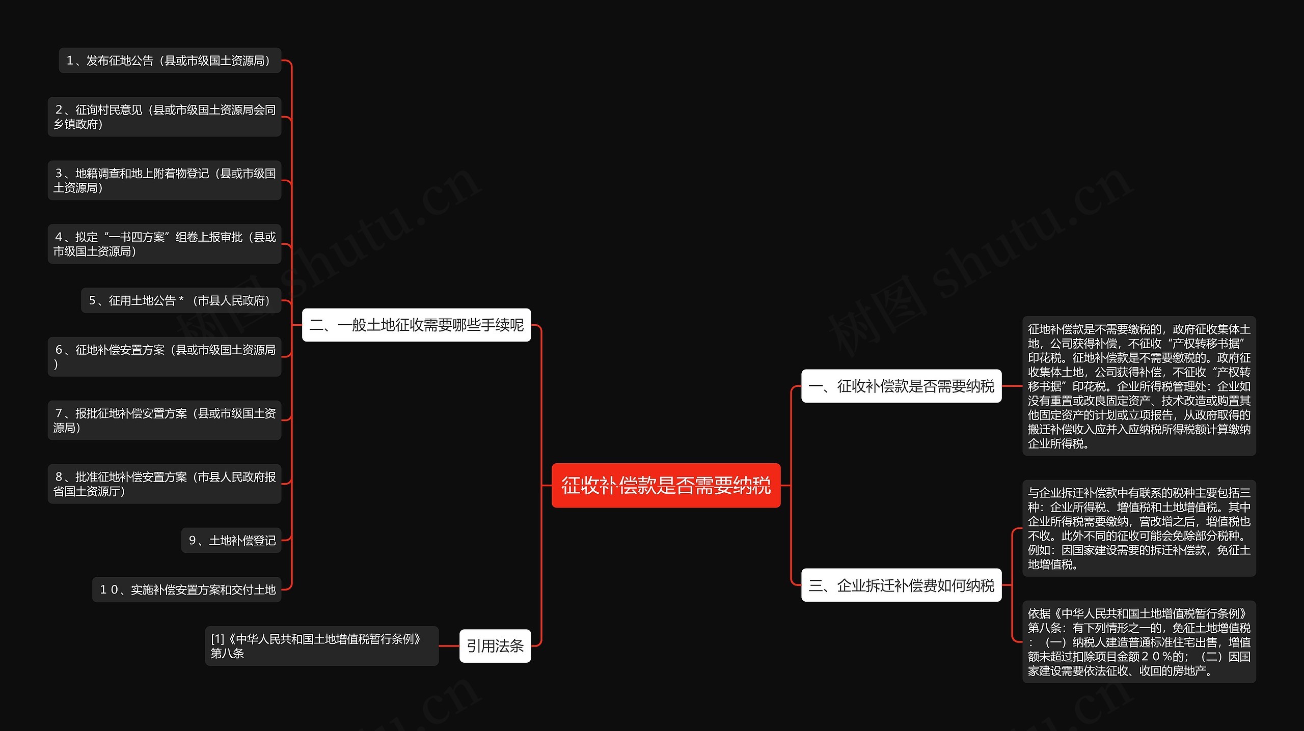 征收补偿款是否需要纳税思维导图