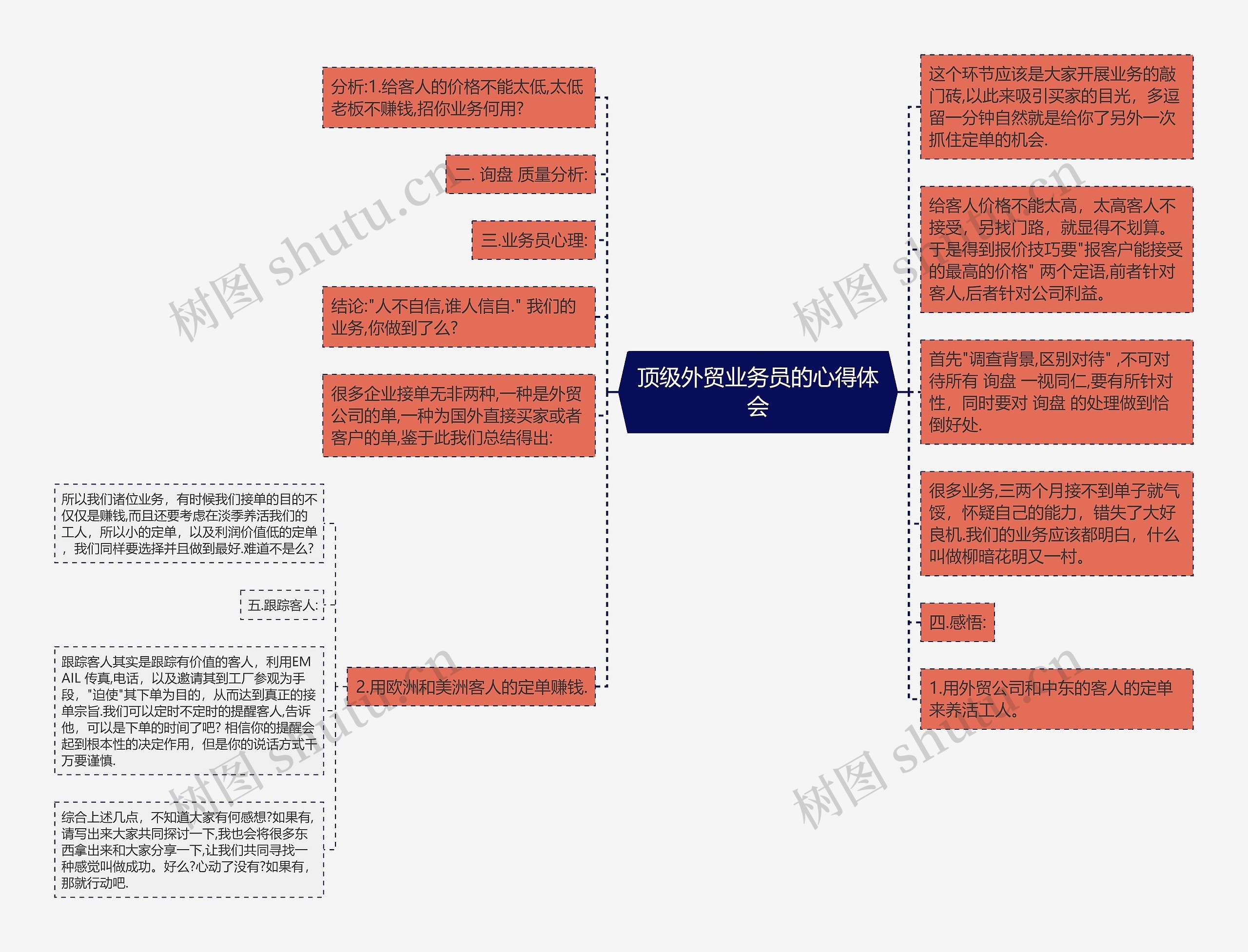 顶级外贸业务员的心得体会