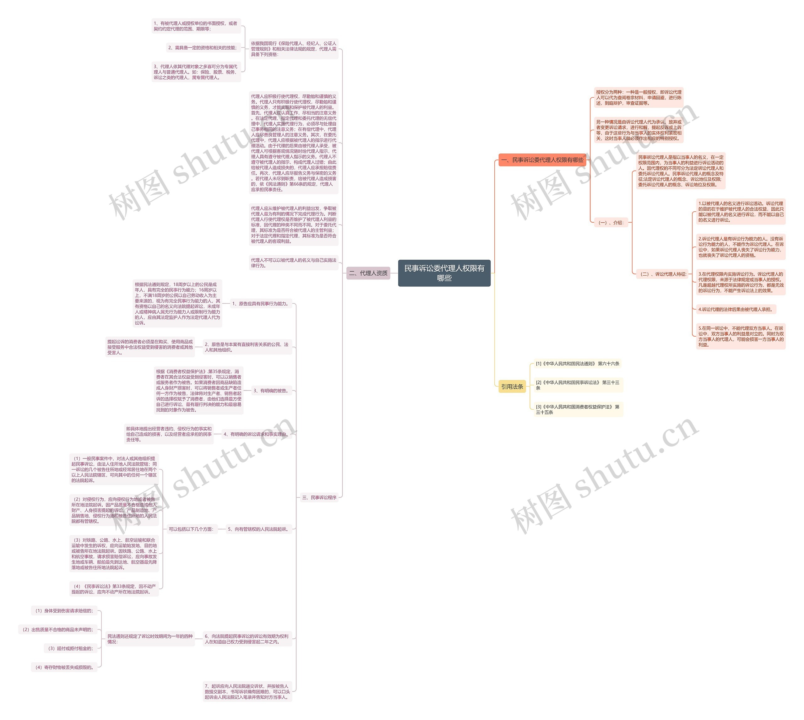 民事诉讼委代理人权限有哪些 民事诉讼委代理人权限有哪些