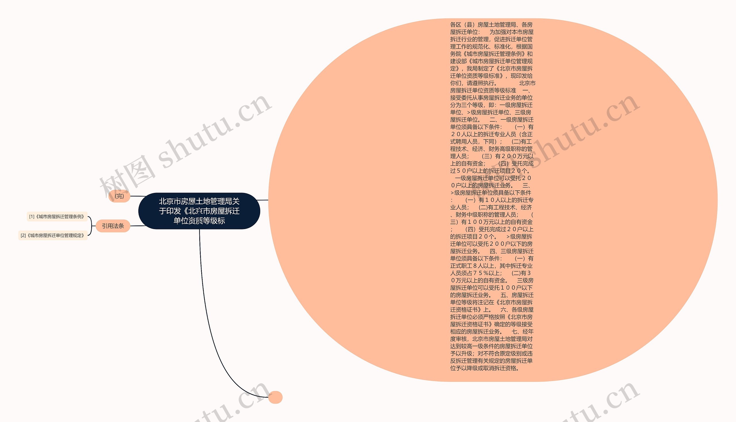 北京市房屋土地管理局关于印发《北京市房屋拆迁单位资质等级标思维导图