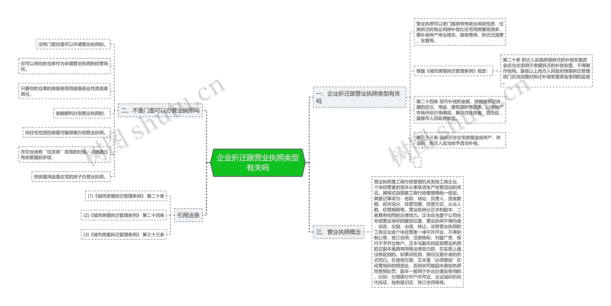 企业折迁跟营业执照类型有关吗