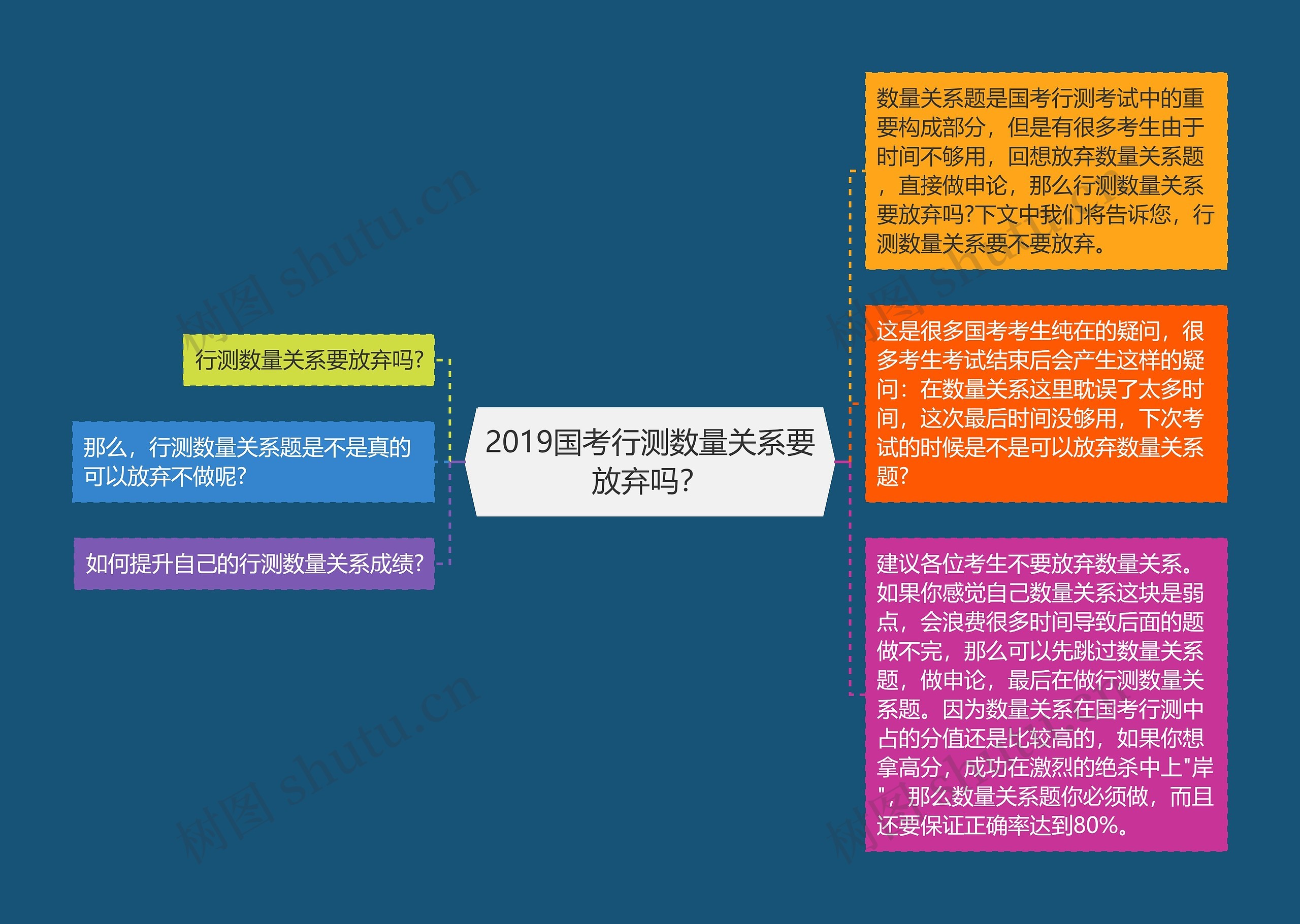 2019国考行测数量关系要放弃吗？思维导图