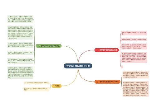 有审批手续拆违怎么补偿