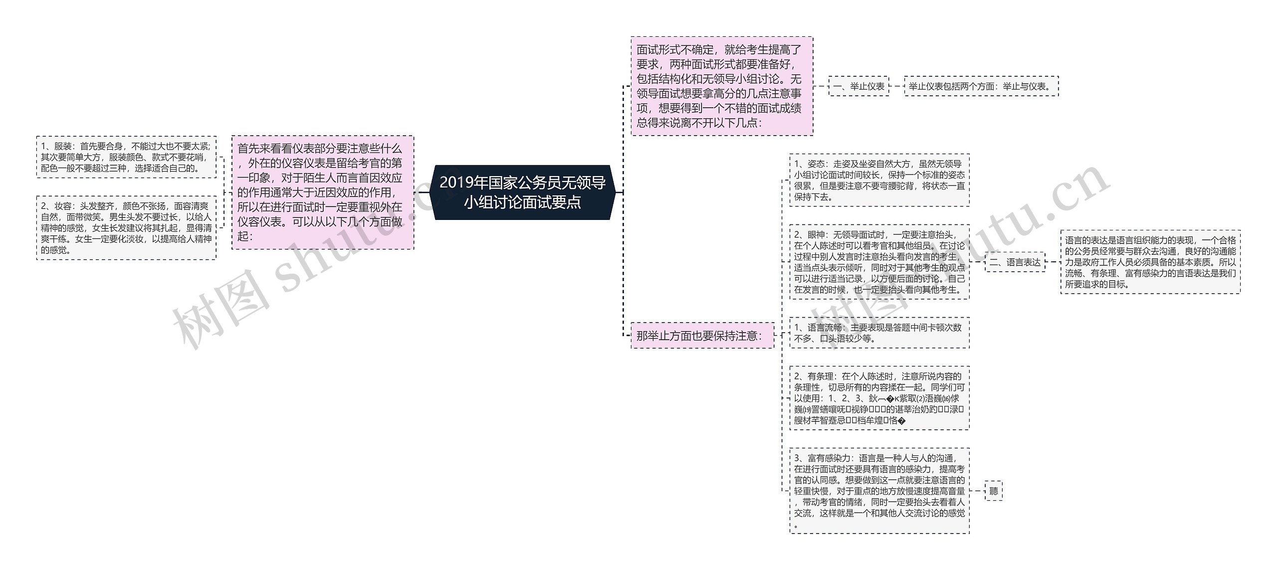 2019年国家公务员无领导小组讨论面试要点