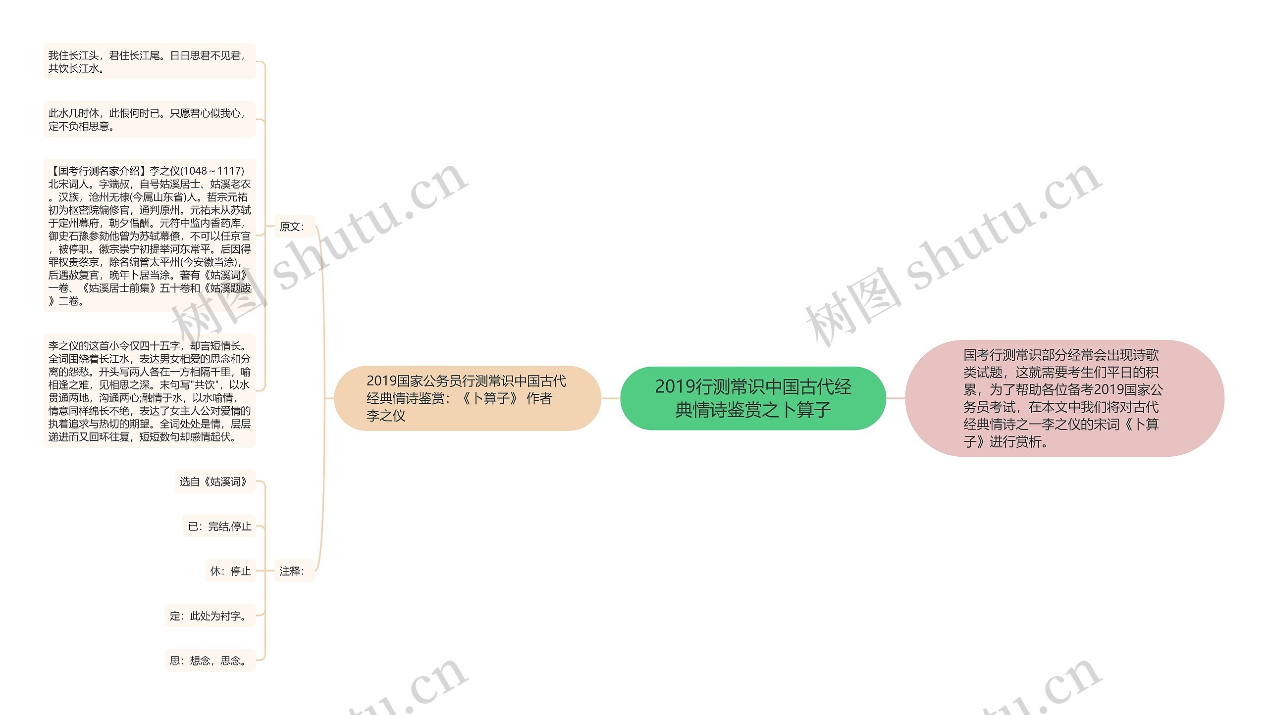 2019行测常识中国古代经典情诗鉴赏之卜算子思维导图