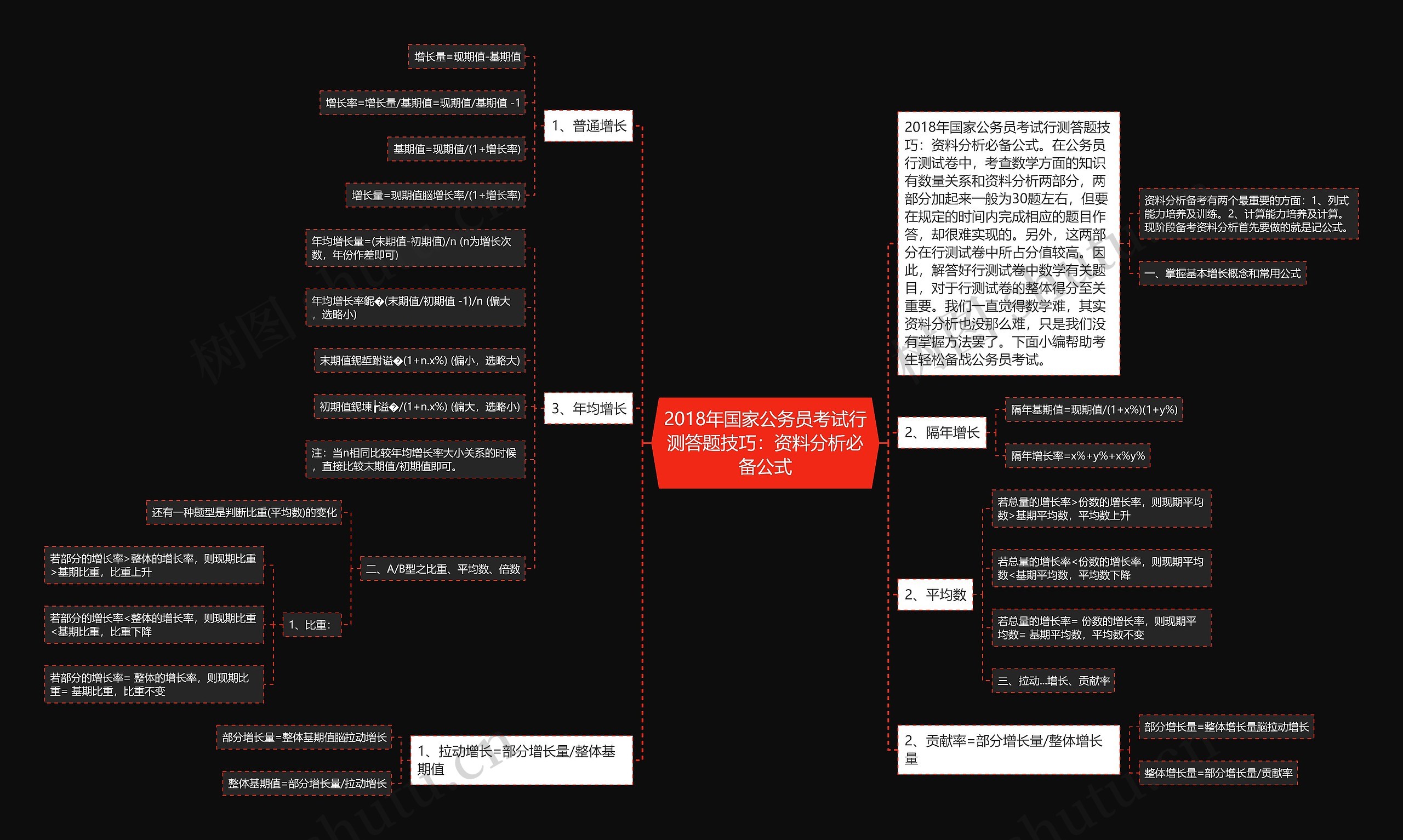 2018年国家公务员考试行测答题技巧：资料分析必备公式