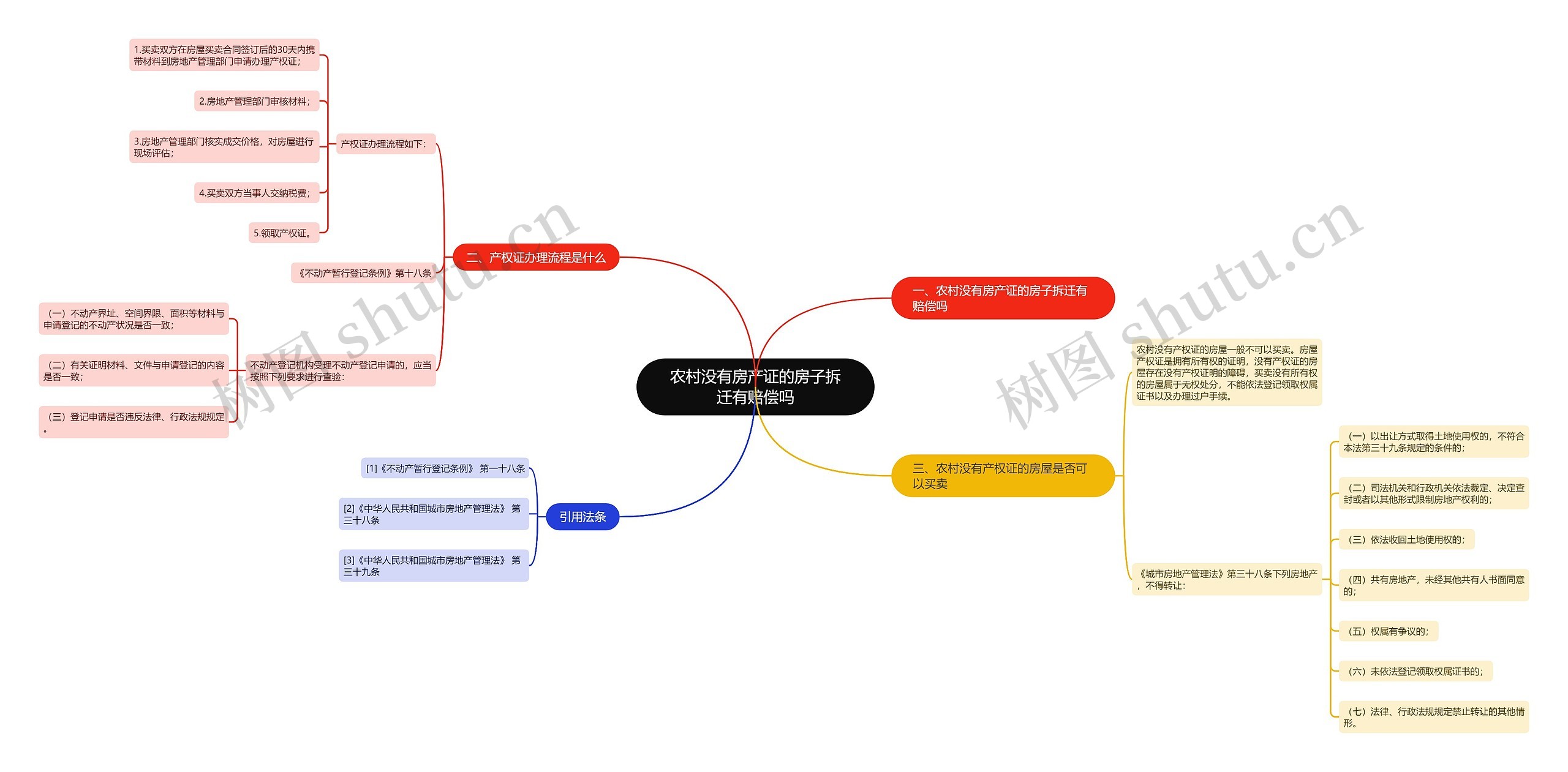 农村没有房产证的房子拆迁有赔偿吗 农村没有房产证的房子拆迁有赔偿吗