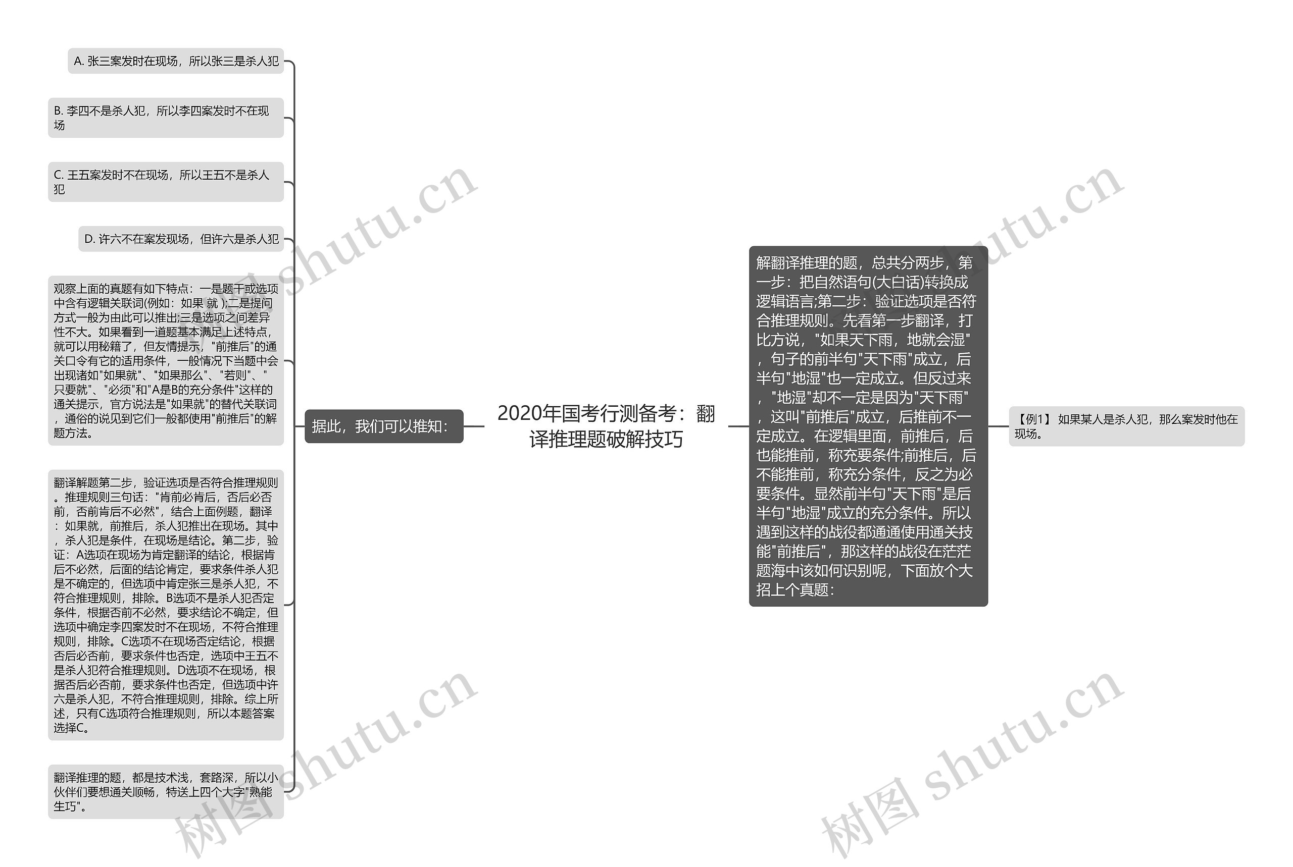 2020年国考行测备考：翻译推理题破解技巧