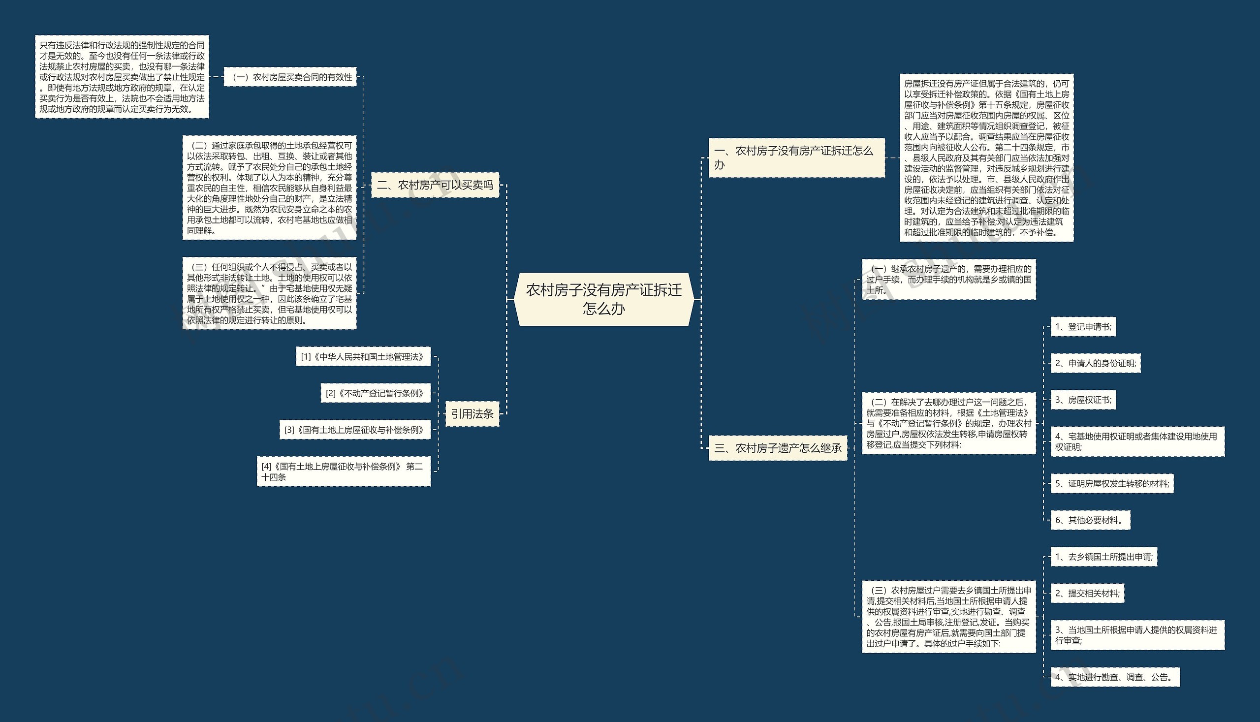 农村房子没有房产证拆迁怎么办 农村房子没有房产证拆迁怎么办