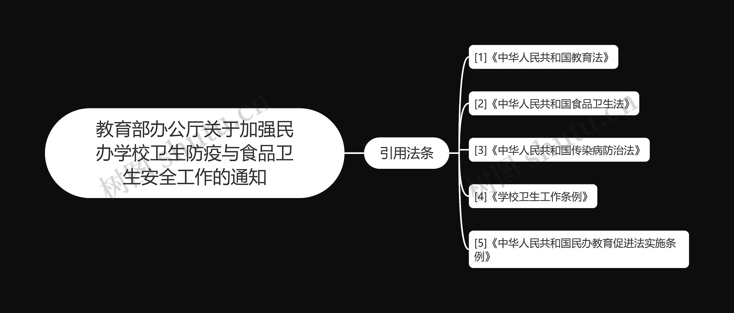 教育部办公厅关于加强民办学校卫生防疫与食品卫生安全工作的通知