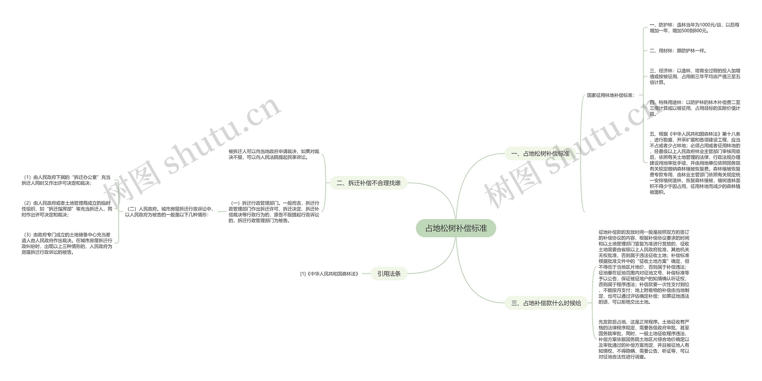 占地松树补偿标准思维导图高清图 占地松树补偿标准思维导图
