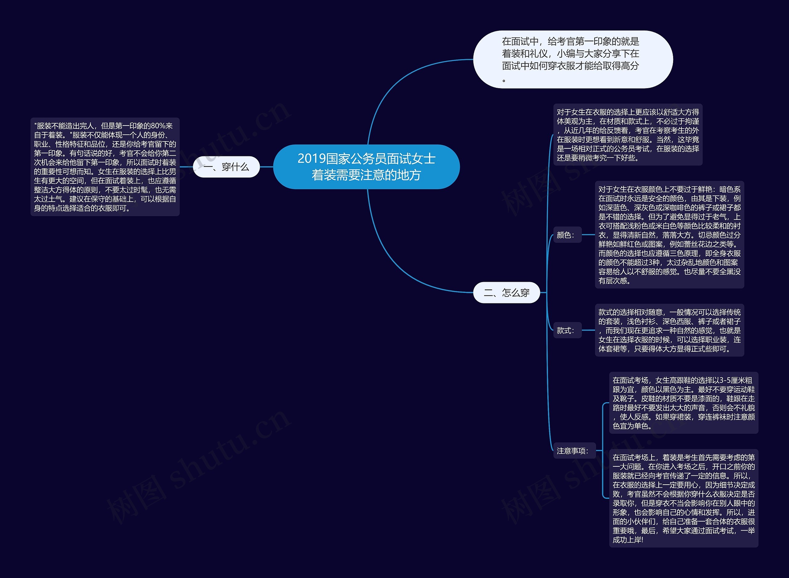 2019国家公务员面试女士着装需要注意的地方思维导图