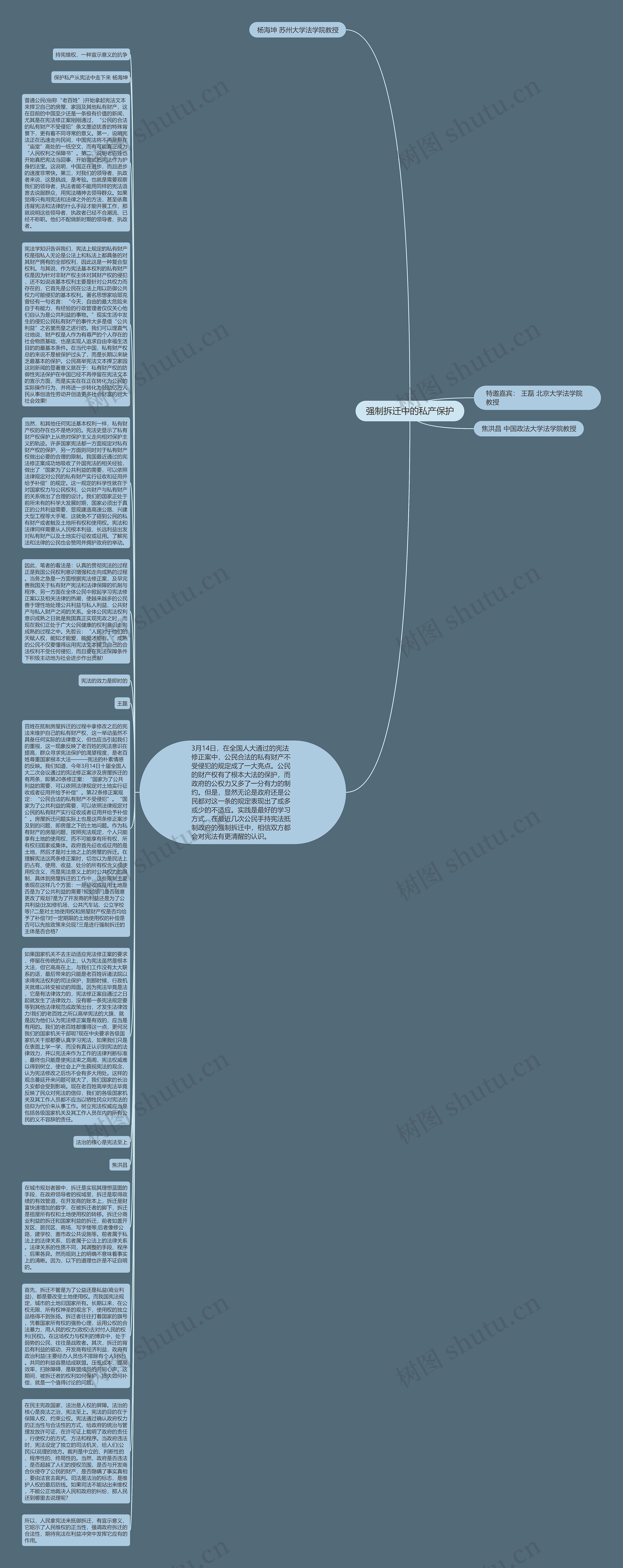 强制拆迁中的私产保护思维导图