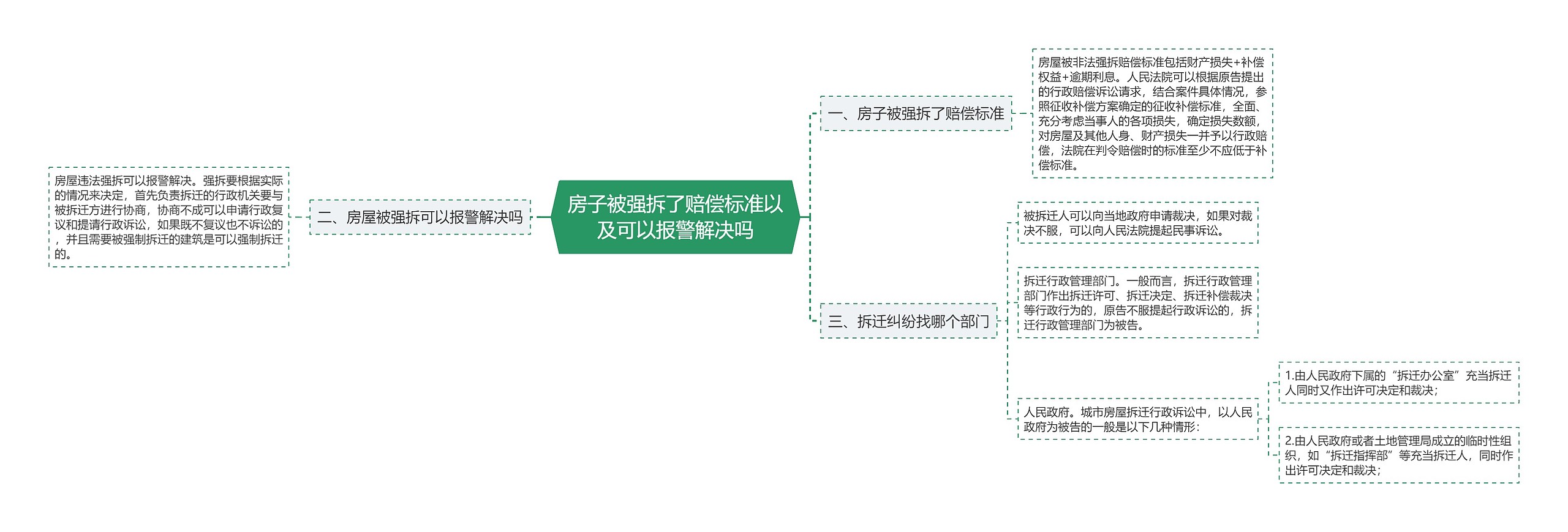 房子被强拆了赔偿标准以及可以报警解决吗