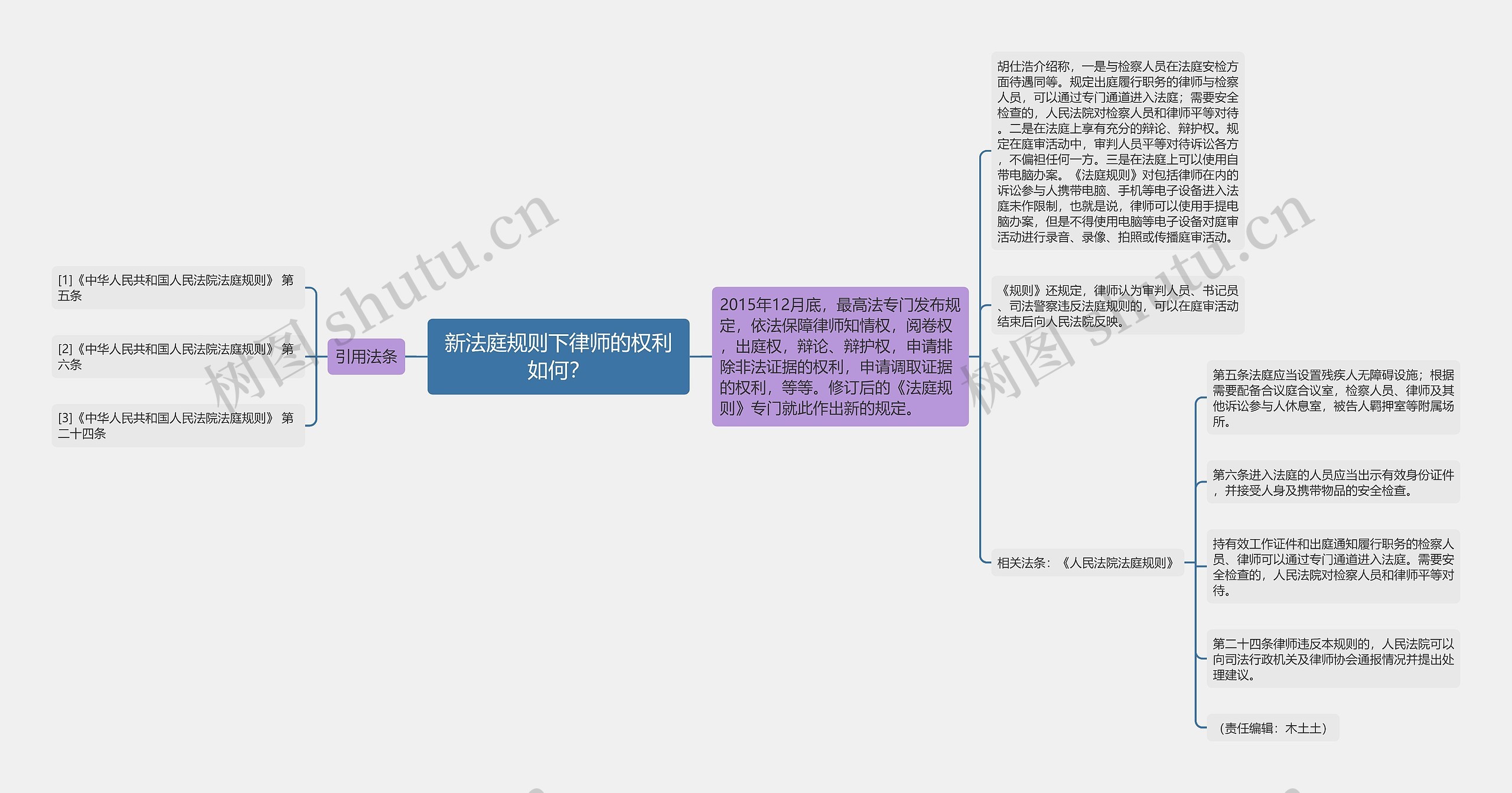 新法庭规则下律师的权利如何？思维导图