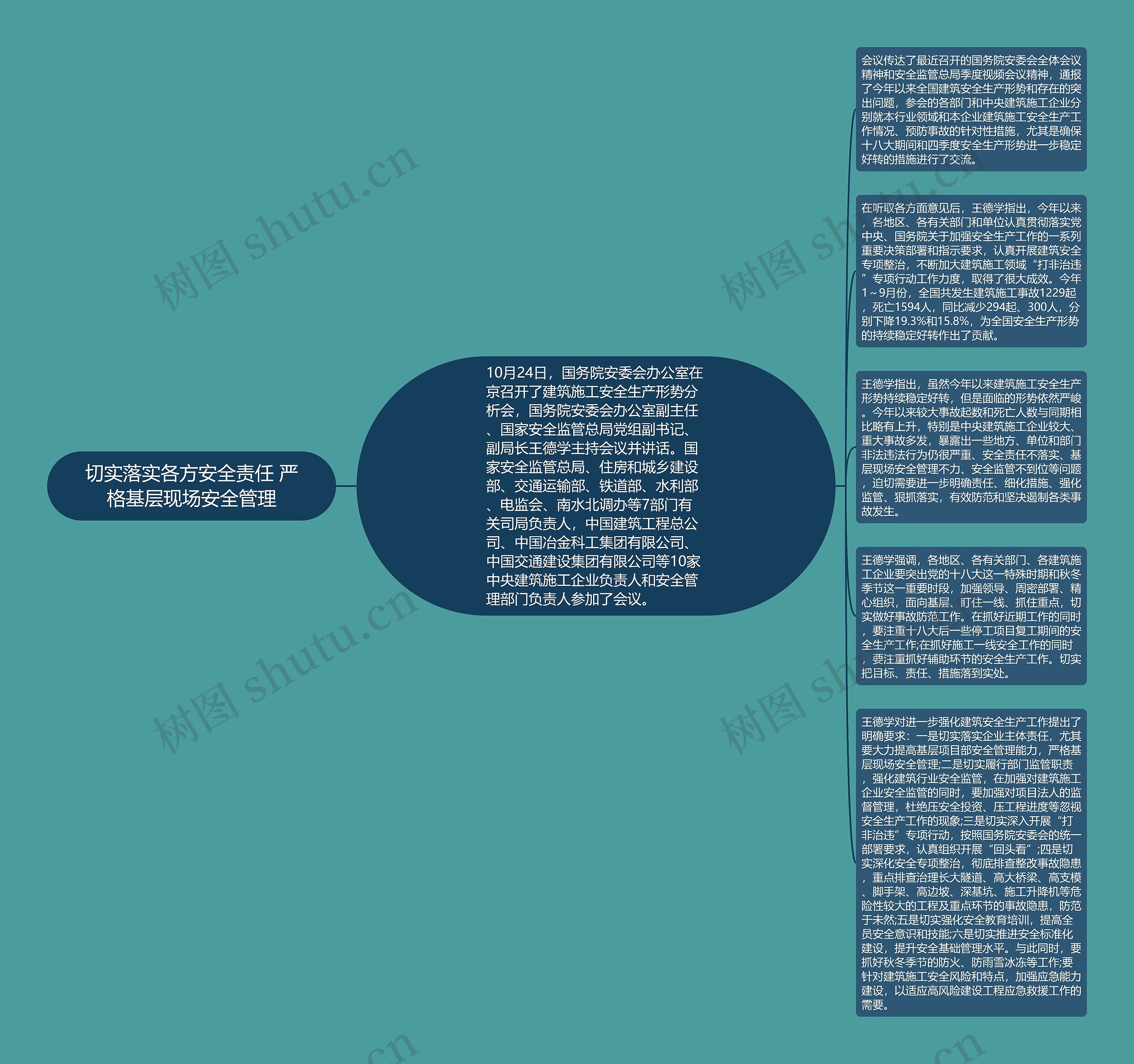 切实落实各方安全责任 严格基层现场安全管理思维导图
