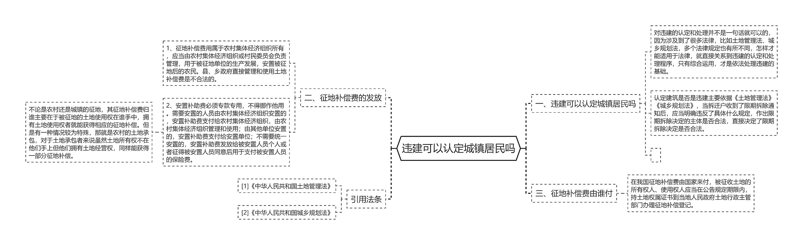 违建可以认定城镇居民吗