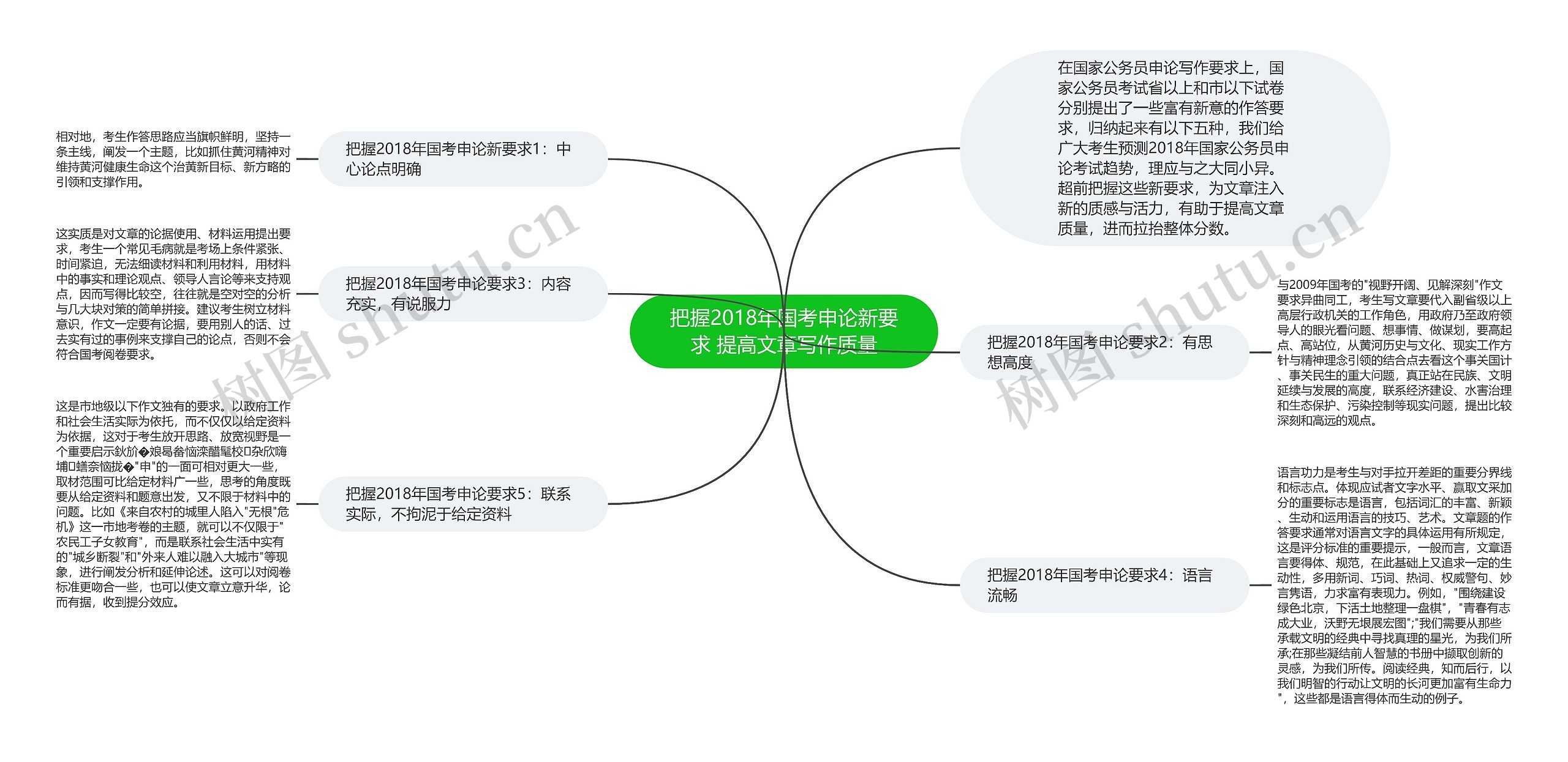 把握2018年国考申论新要求 提高文章写作质量 把握2018年国考申论新要求 提高文章写作质量